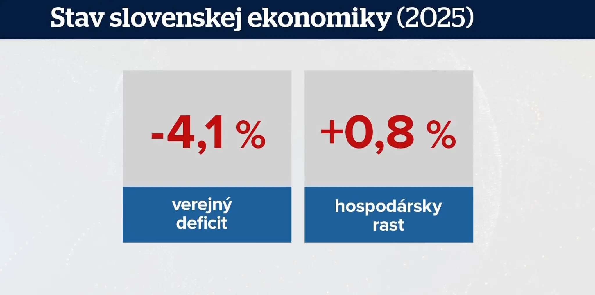 Stav ekonomiky