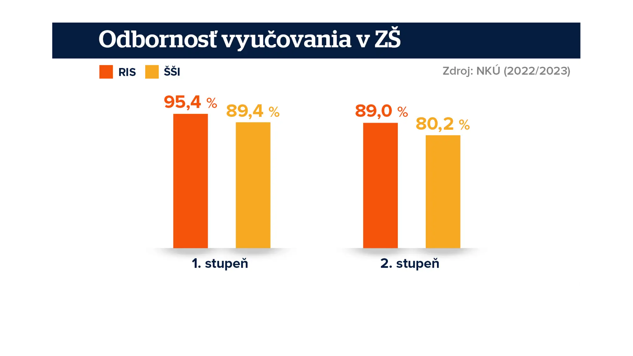 Odbornosť vyučovania v ZŠ