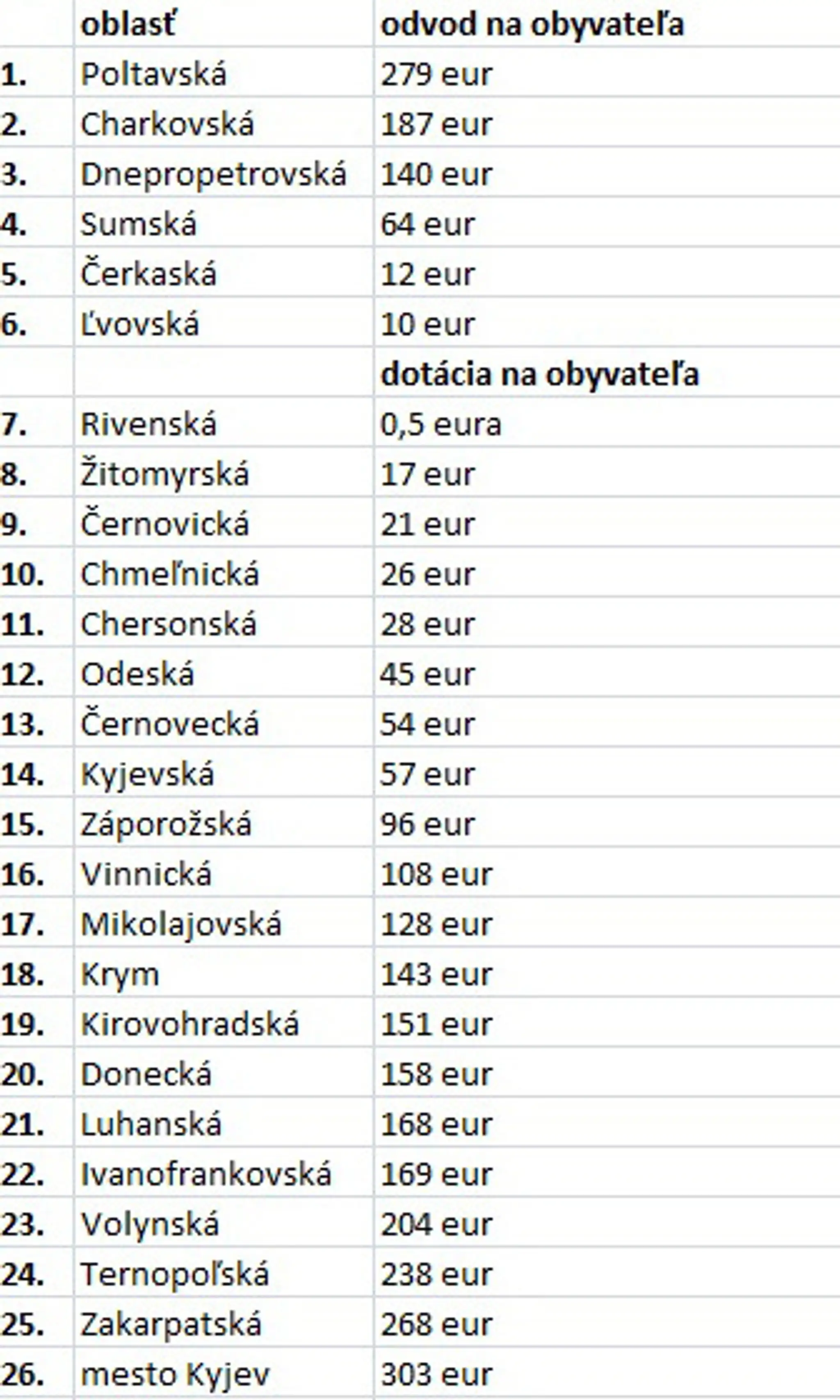 Ukrajinské oblasti.jpg