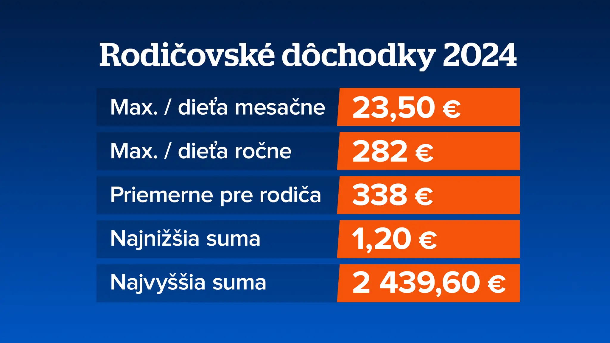 Rodičovské dôchodky.