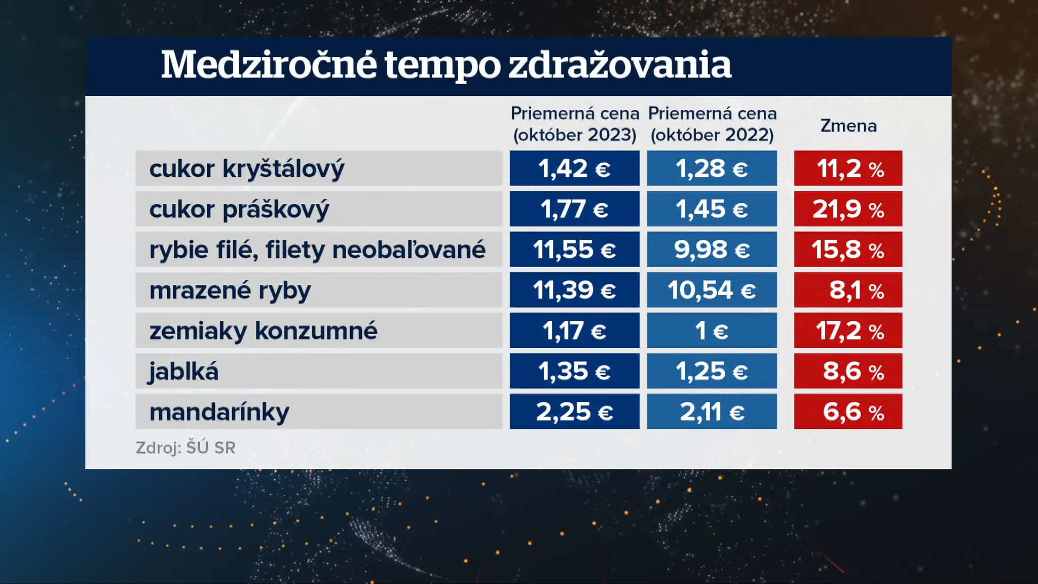 Porovnanie cien.