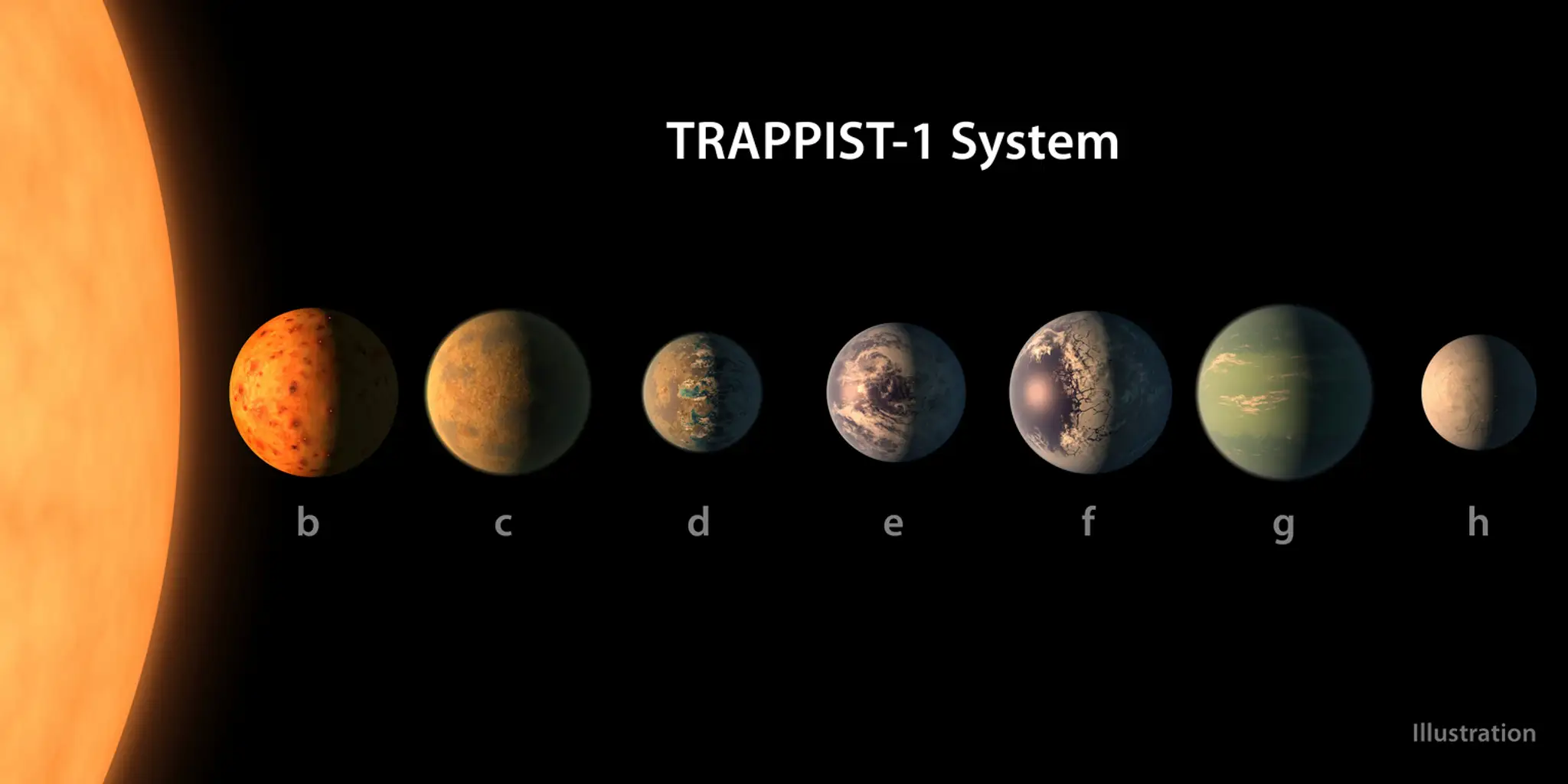 Takto by planetárny systém mal vyzerať.