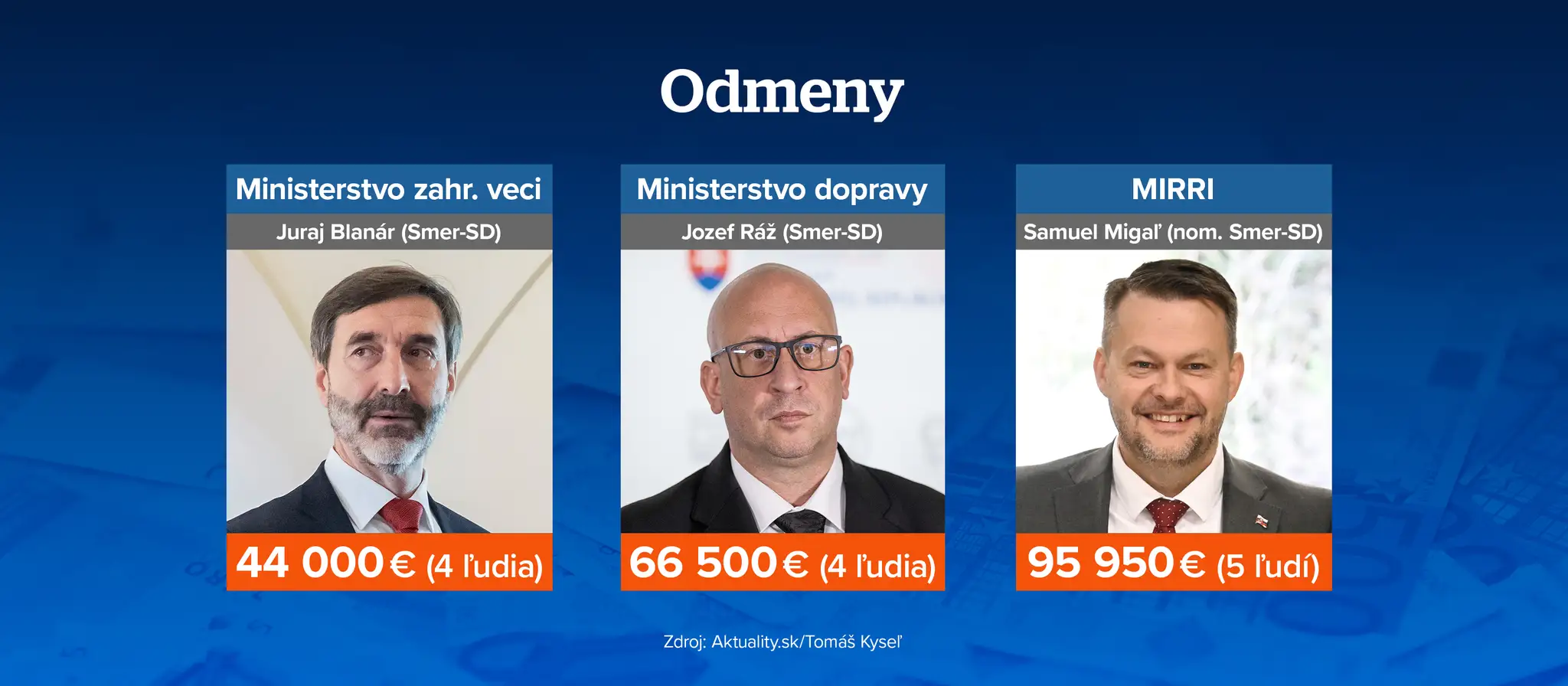 Odmeny 03