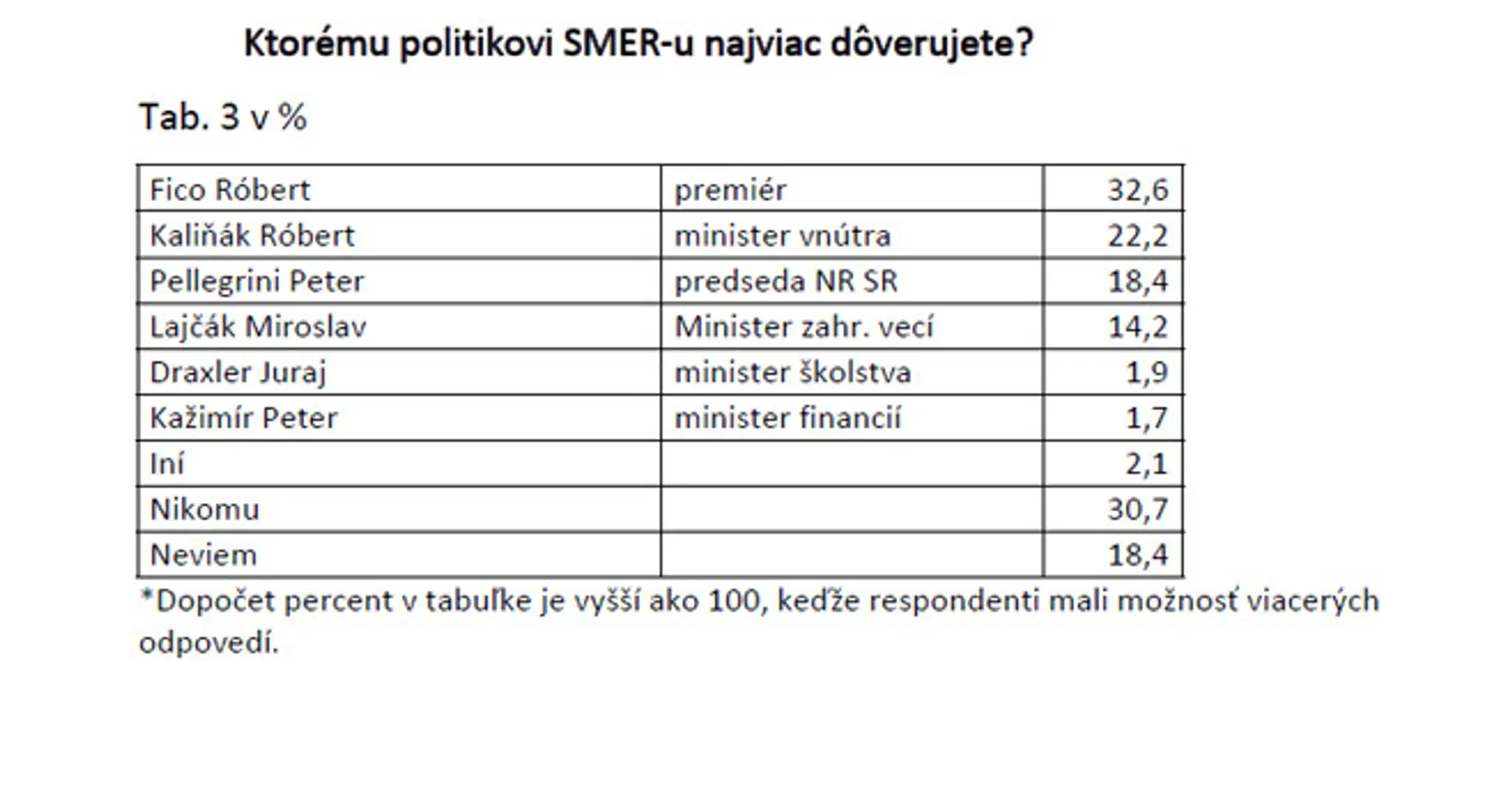 smer_politici.jpg