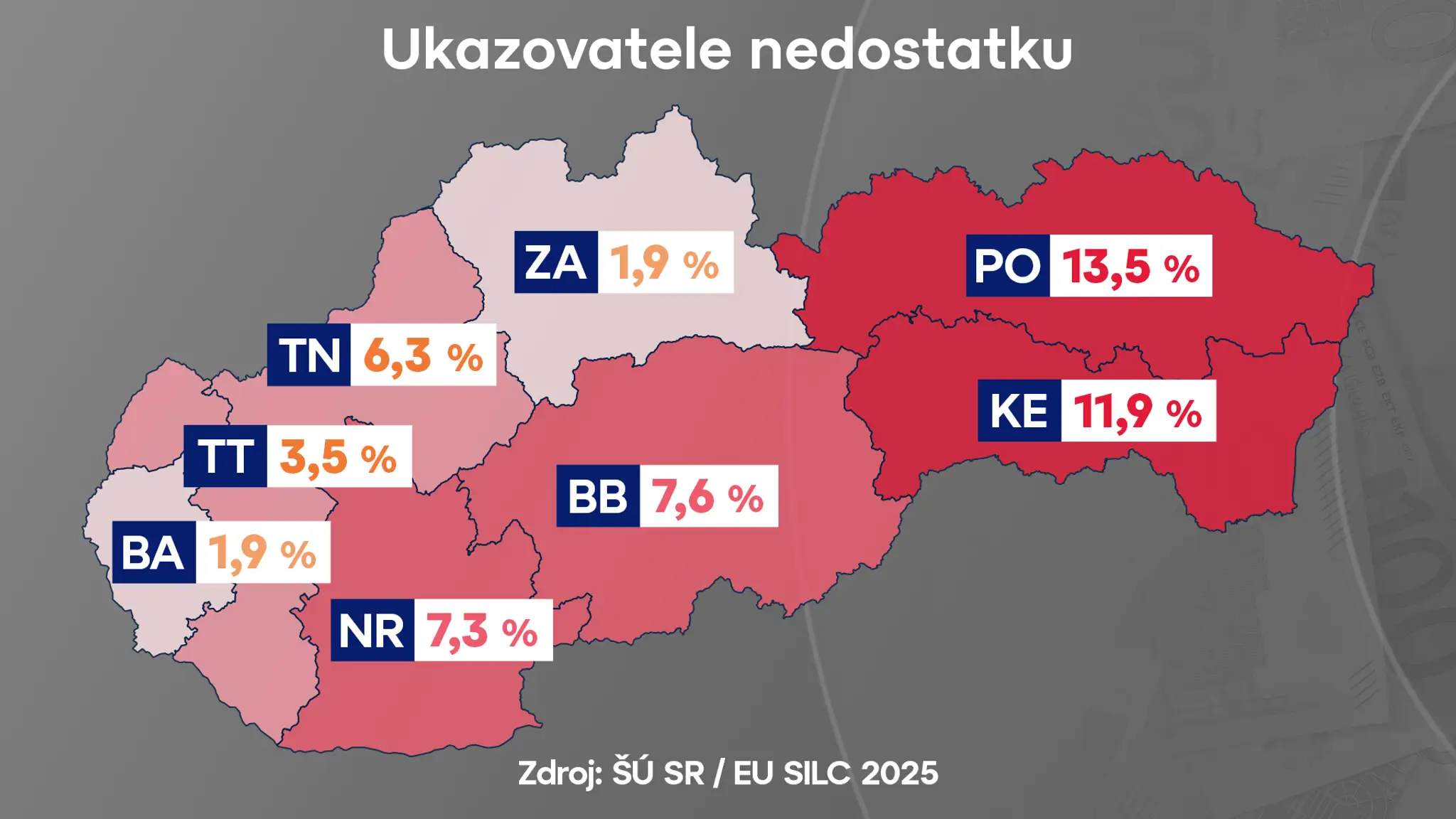 Situácia v krajoch.