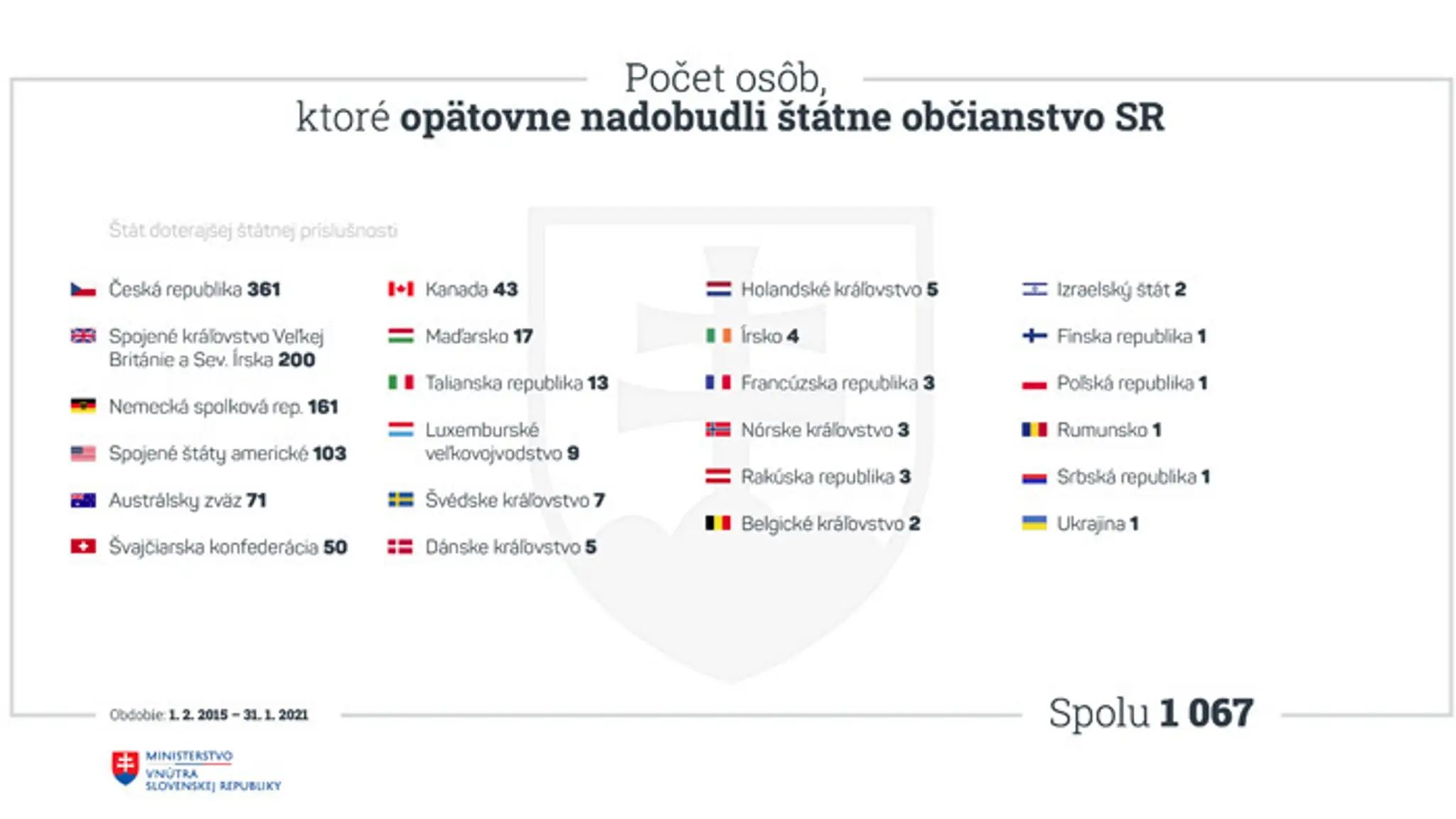 Nový energetický štítok pre televízory a elektronické displeje.