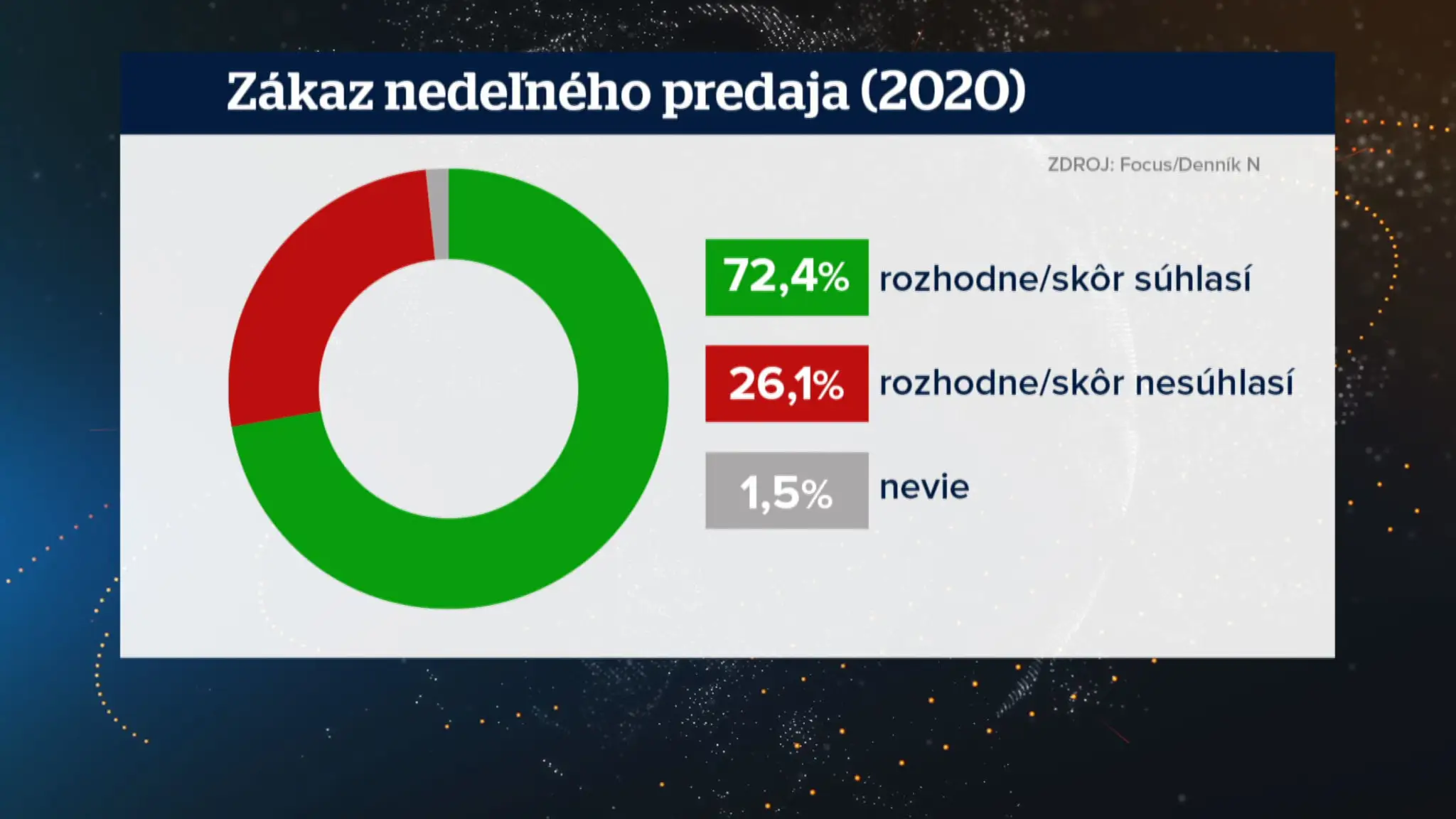 Prieskum.