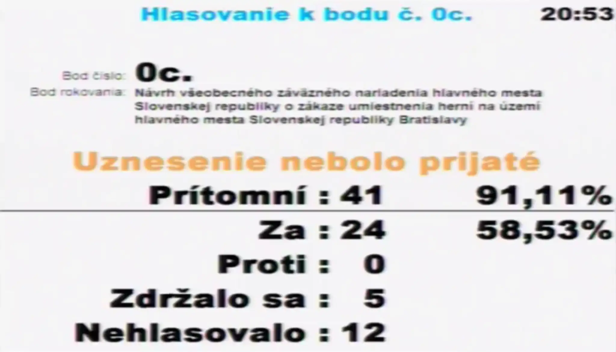 Výsledok hlasovania o zákaze hazardu v Bratislave.