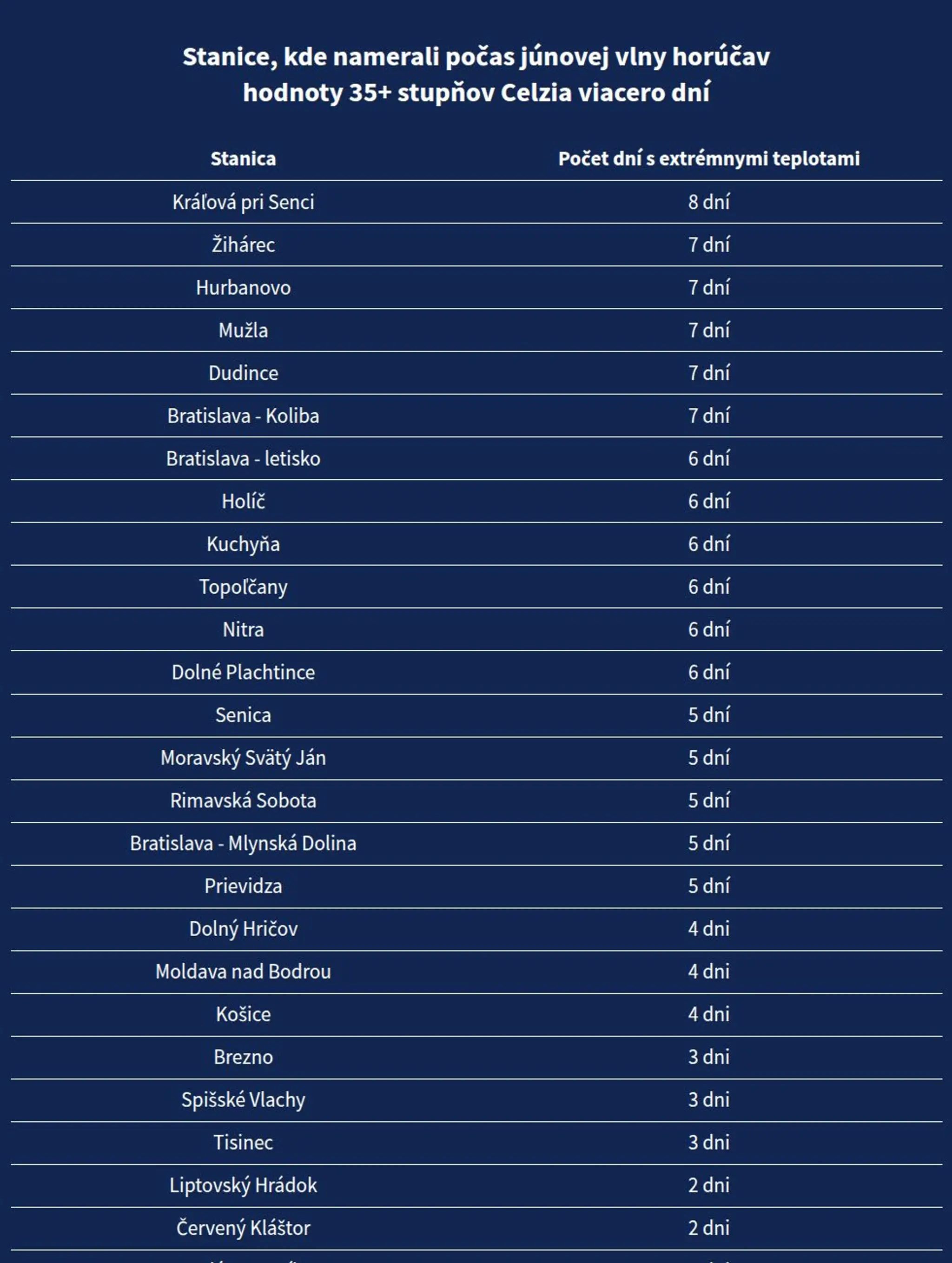 Extrémne horúčavy