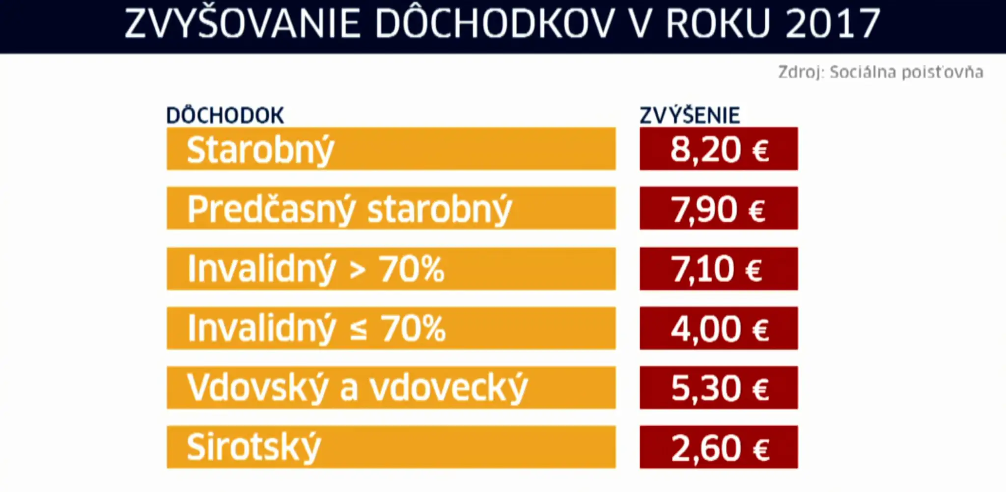dochodky.jpg