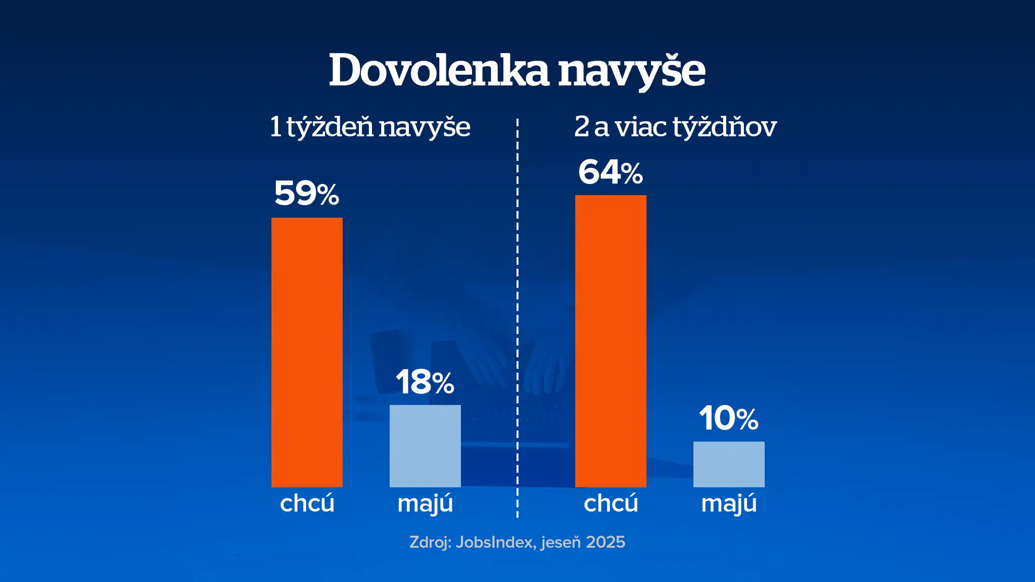 Dovolenka.