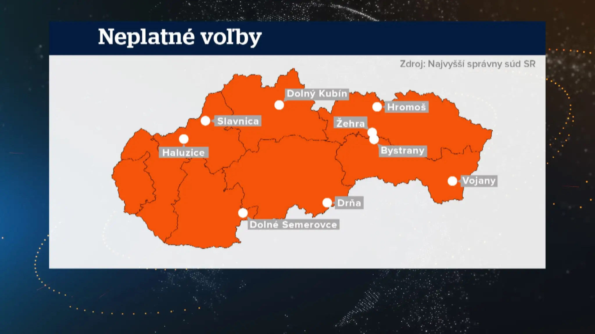 Neplatné voľby.