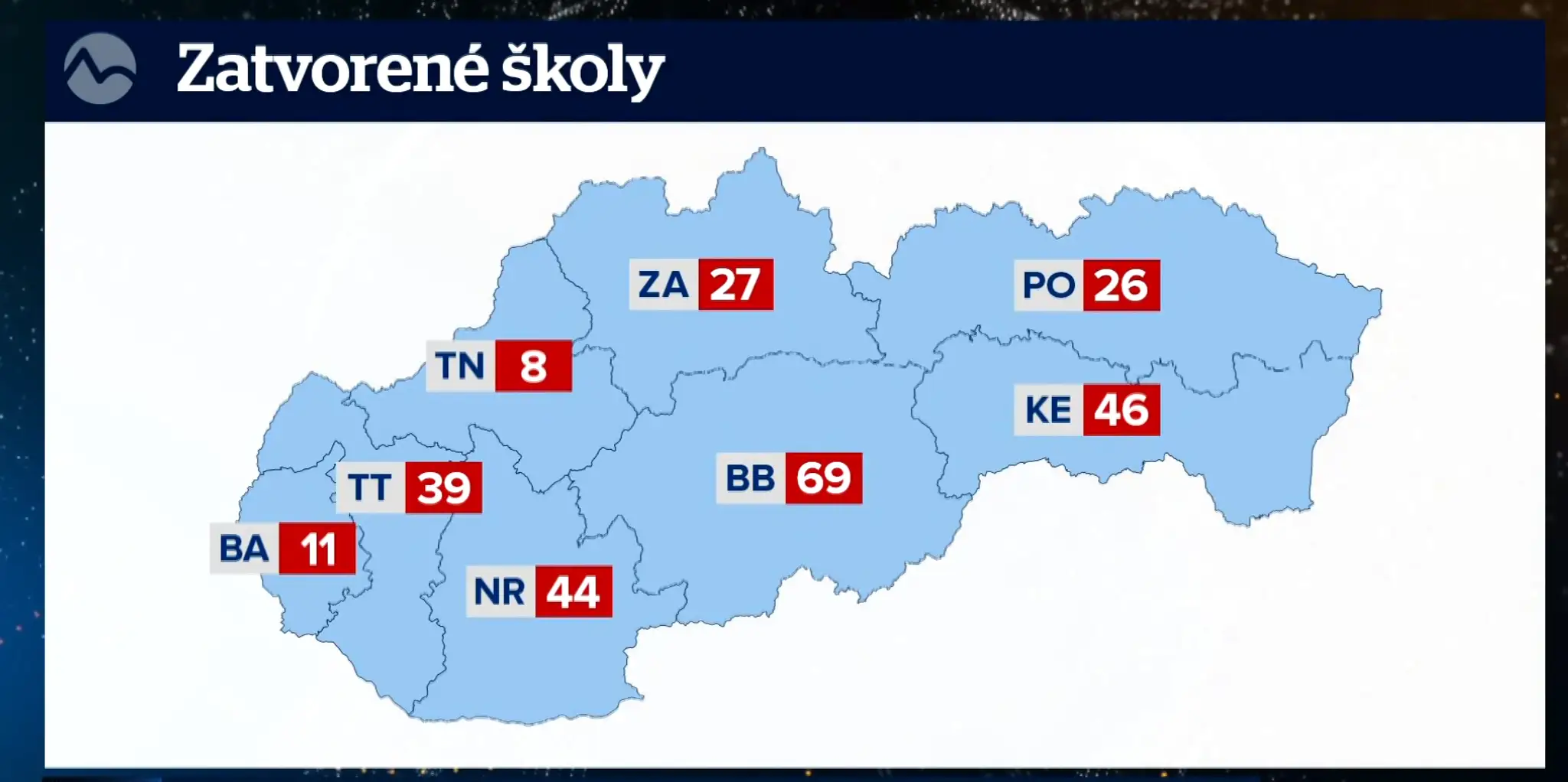 Zatvorené školy