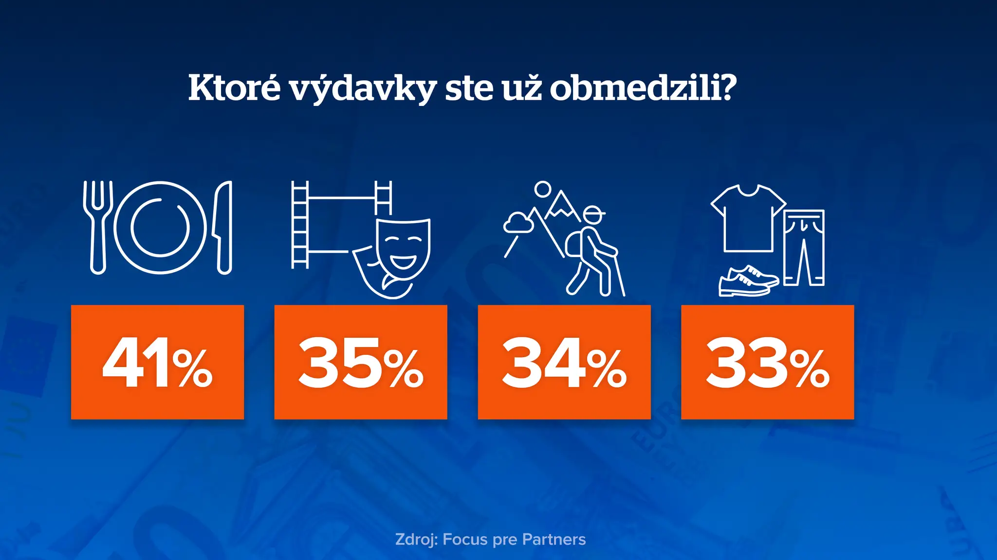 Výdavky.