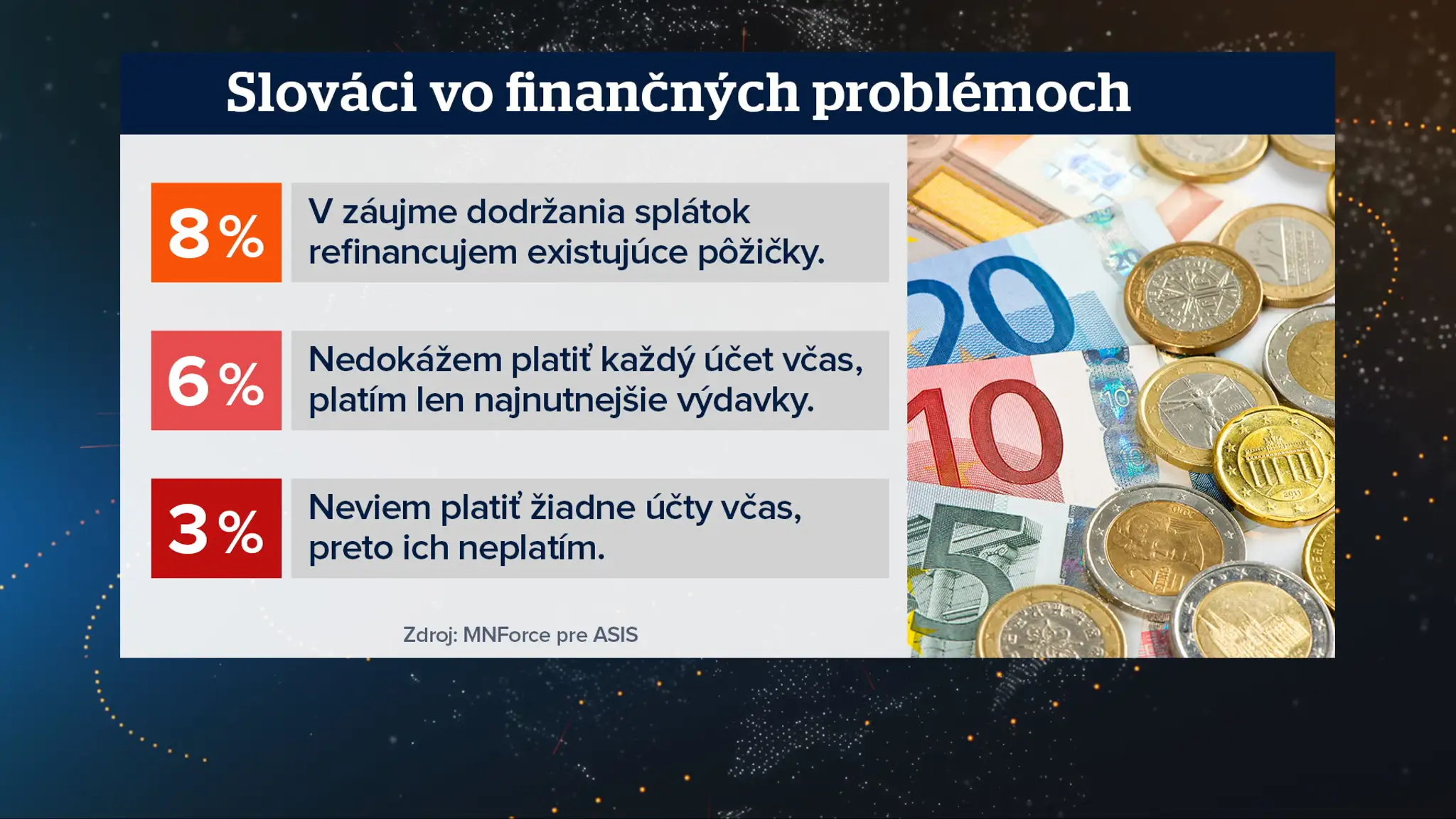 Slováci vo finančných problémoch.