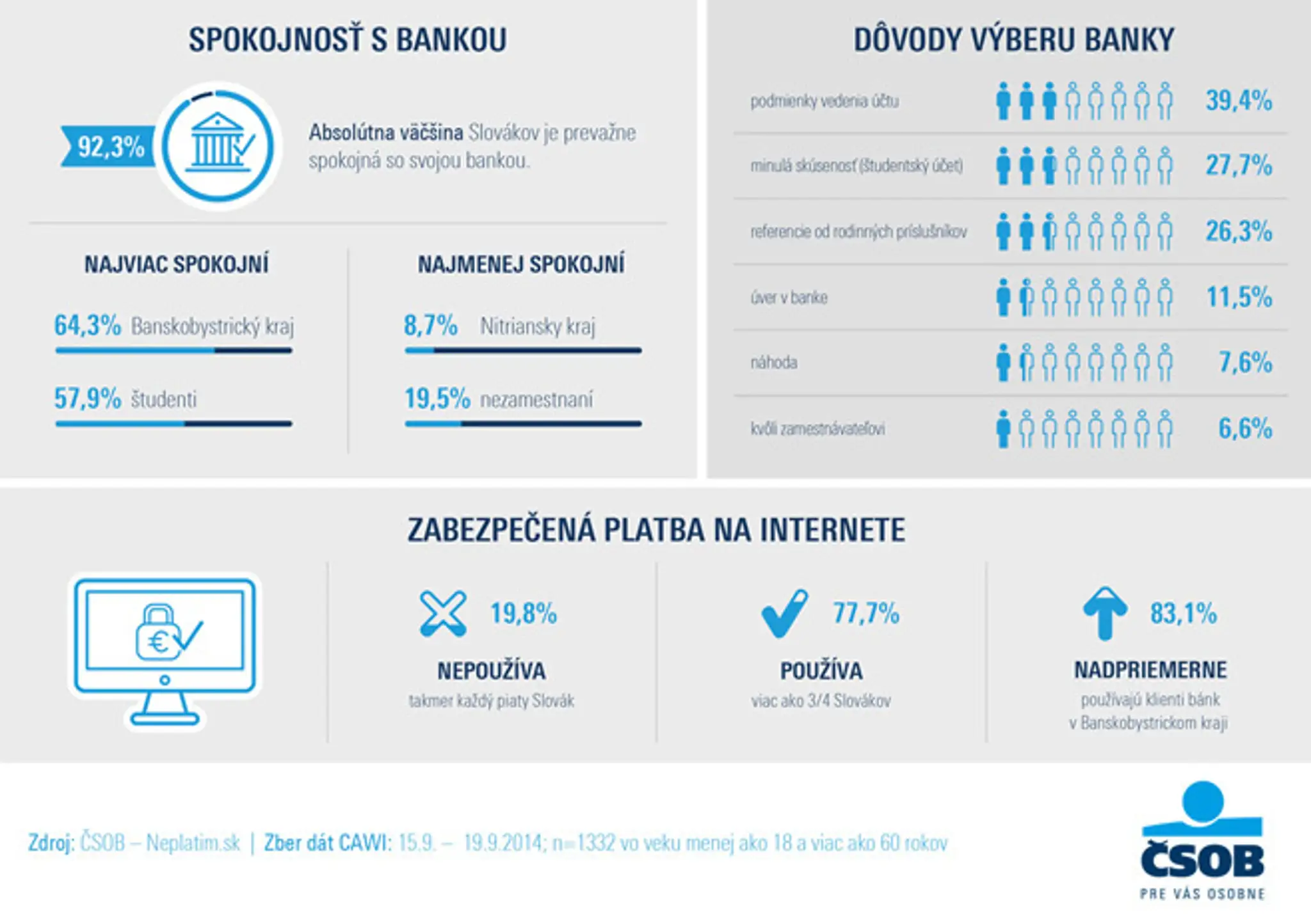 CSOB_infografika_partI.JPG