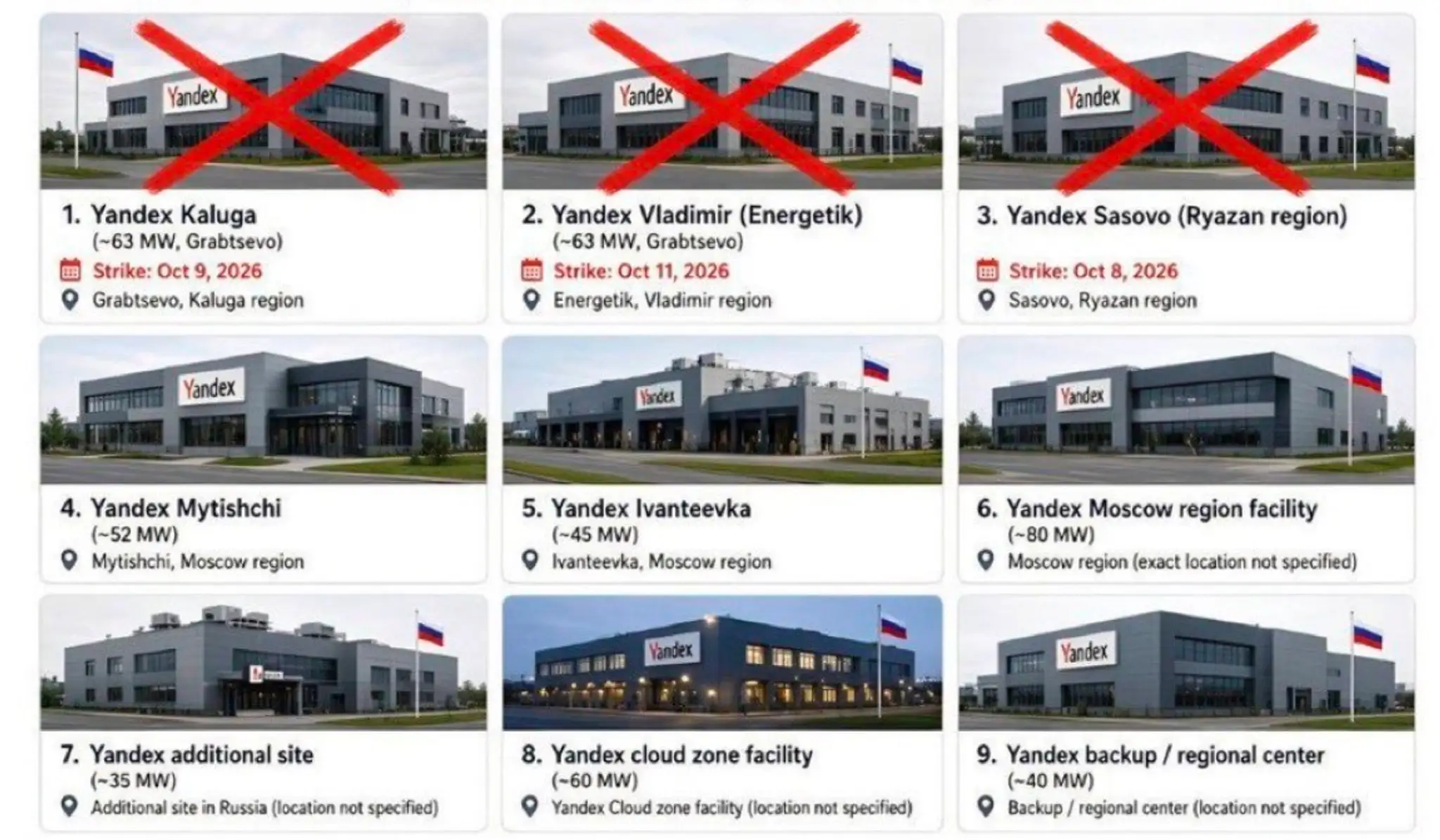 Zasiahnuté datacentrá Yandex.