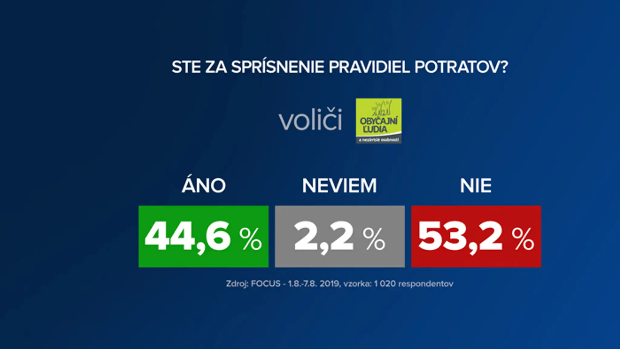 Voliči SaS.
