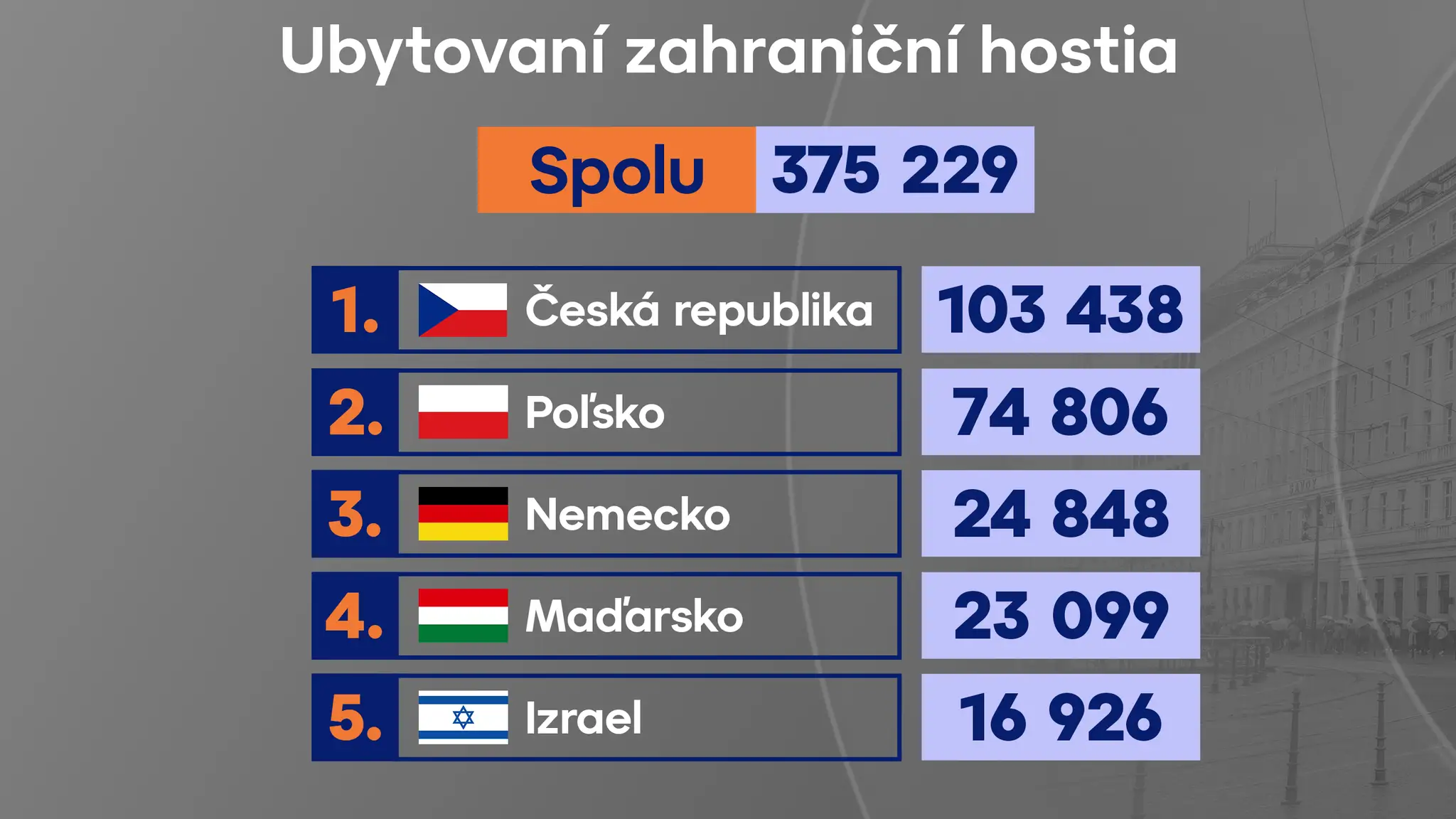 Ľudia zo zahraničia.