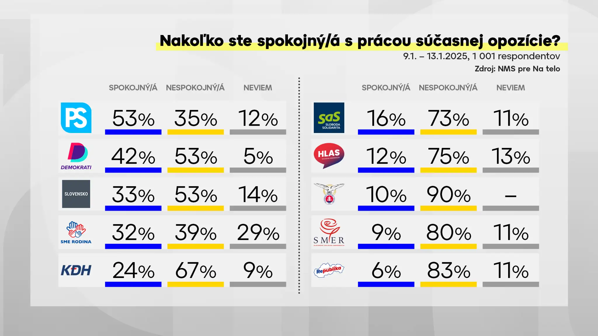 na_telo_2025_prieskum_spokojnost strany opo