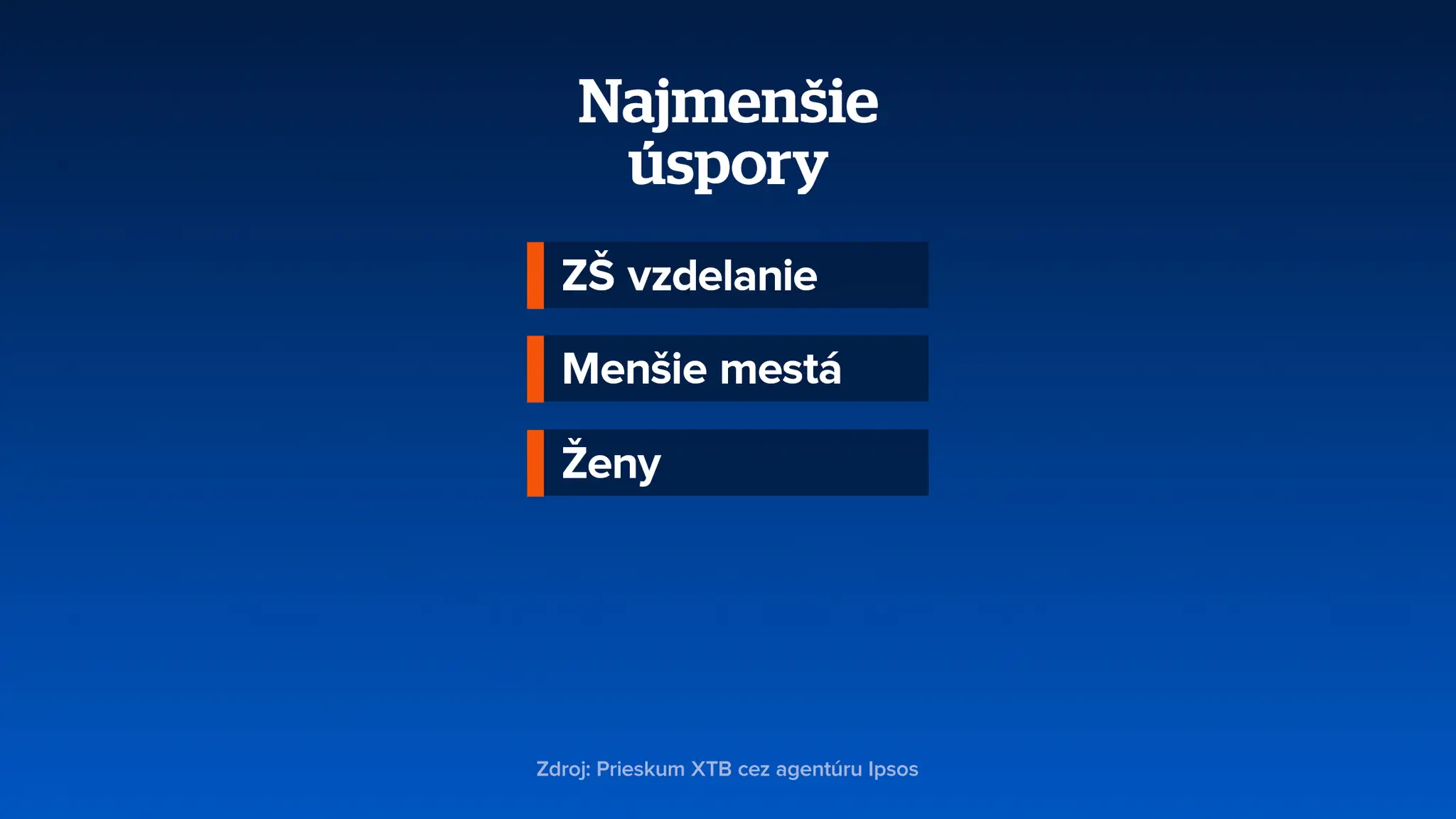 Najmenšie úspory