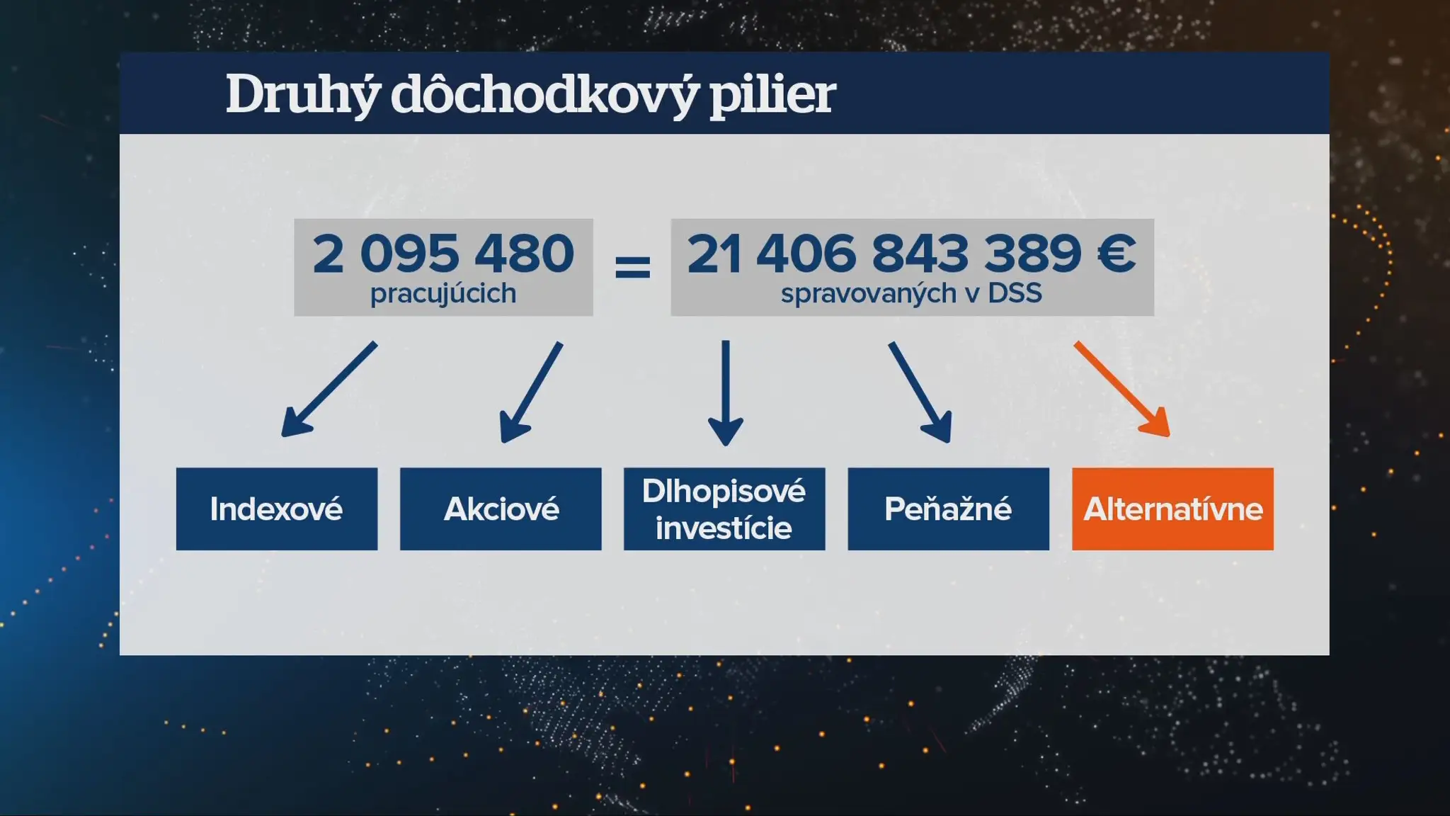 Druhý pilier 