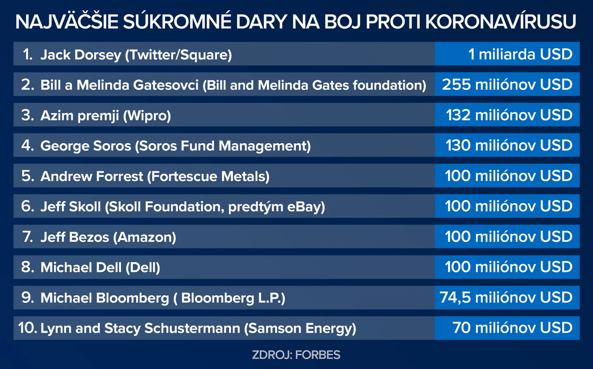 Gui Khurry (11) sa raduje po svojom rekordnom počine.