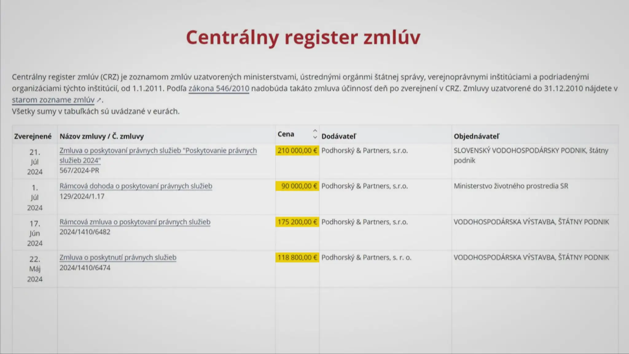 Zákazky právnickej firmy v envirorezorte
