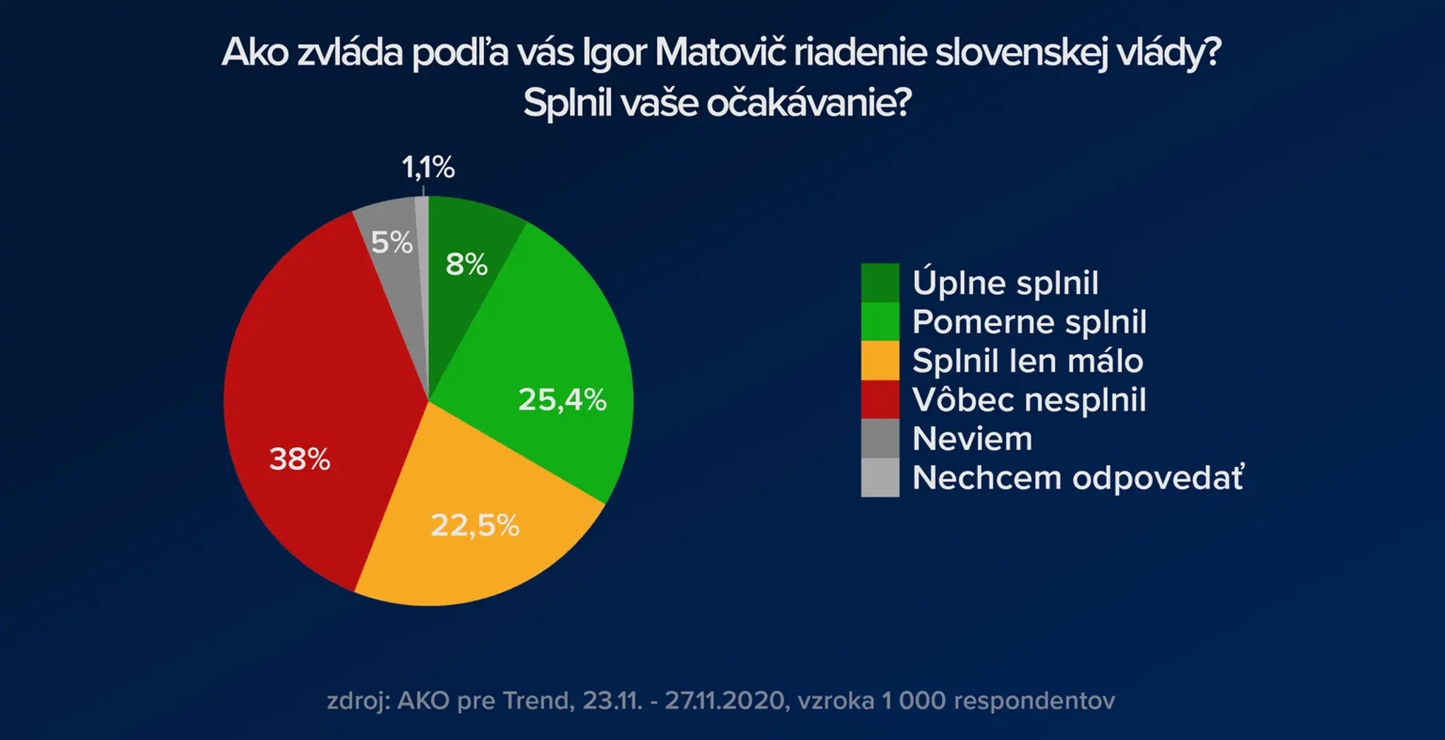 Alena Zsuzsová pred ŠTS v Banskej Bystrici.