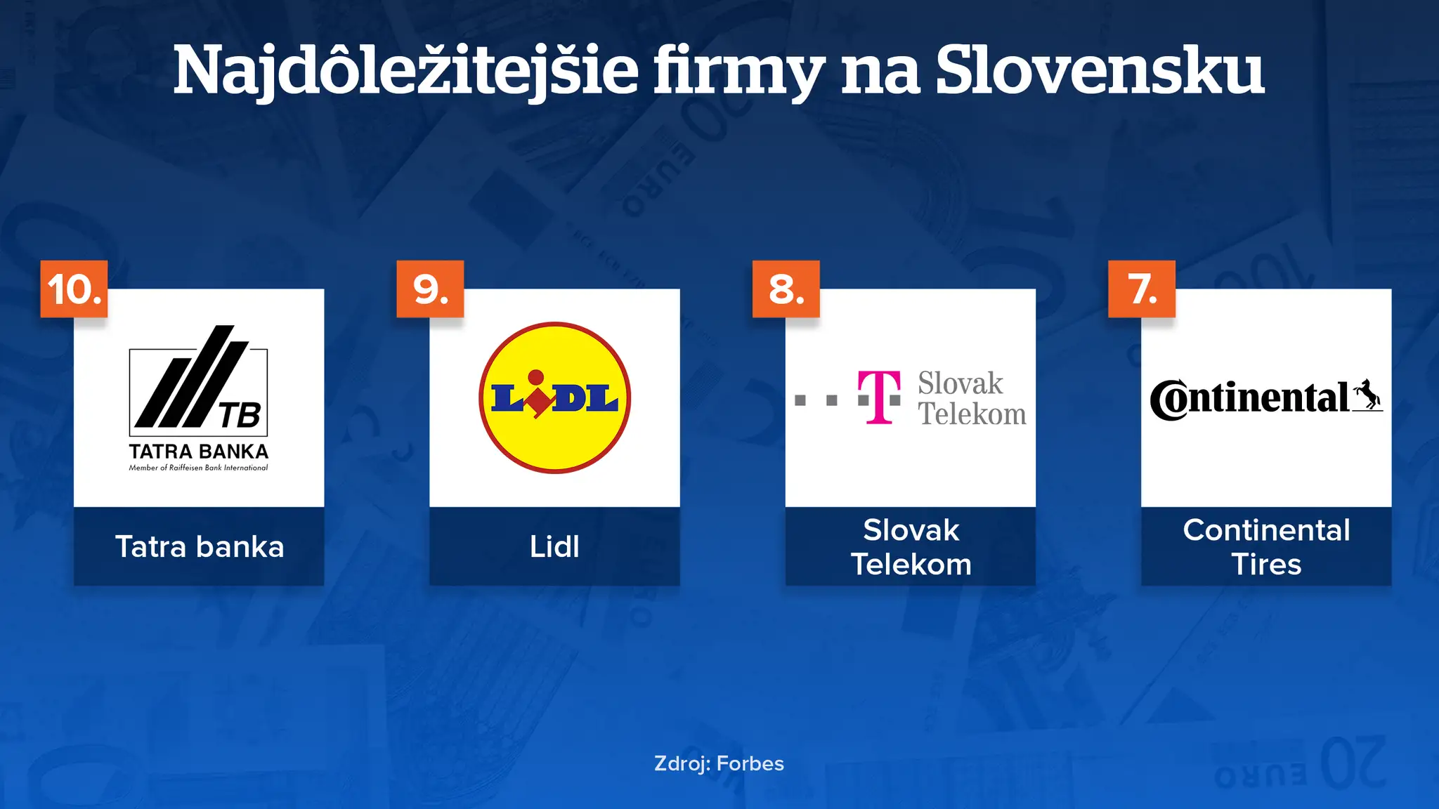 Najdôležitejšie firmy