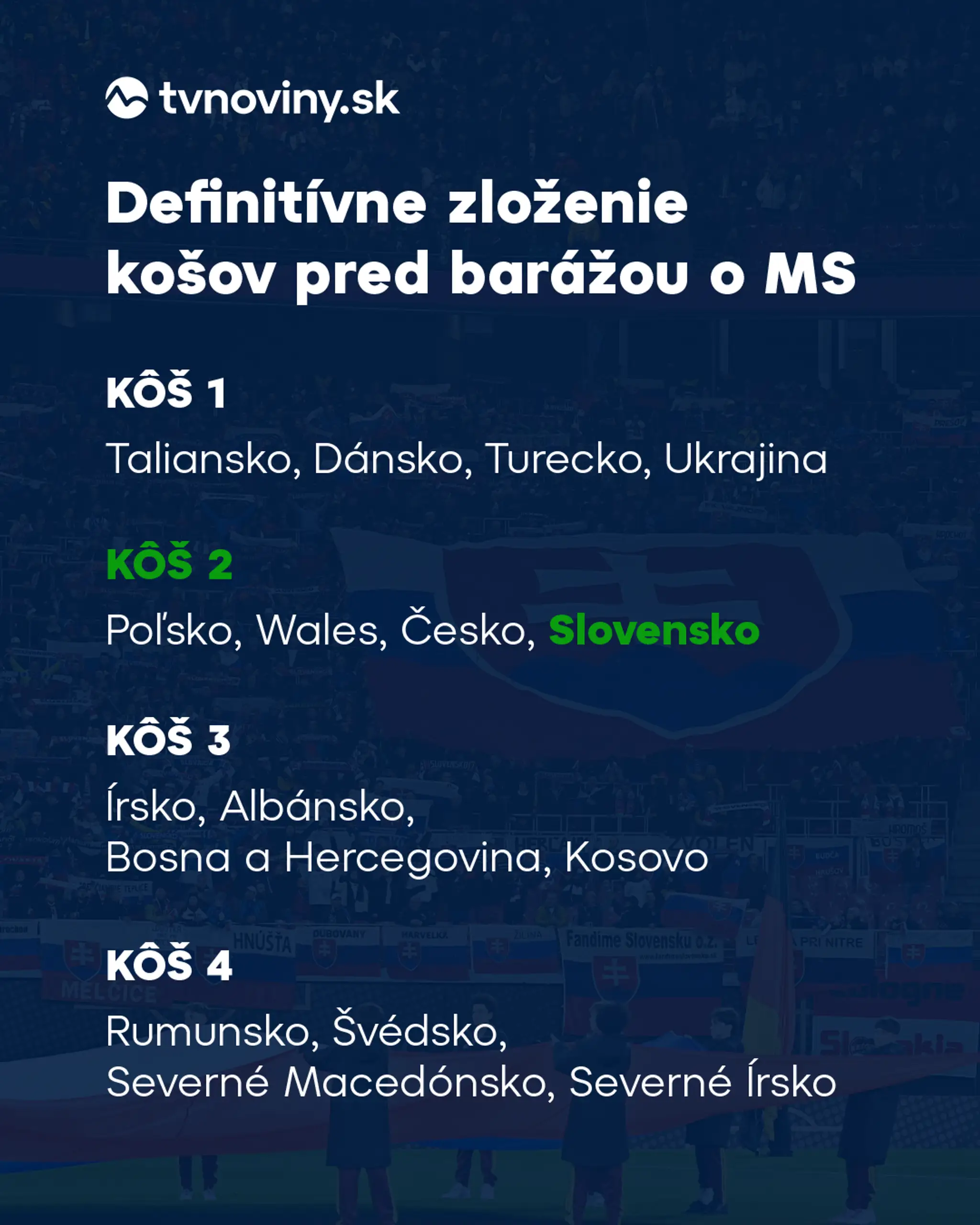 Zloženie košov pri žrebe baráže o postup na MS.