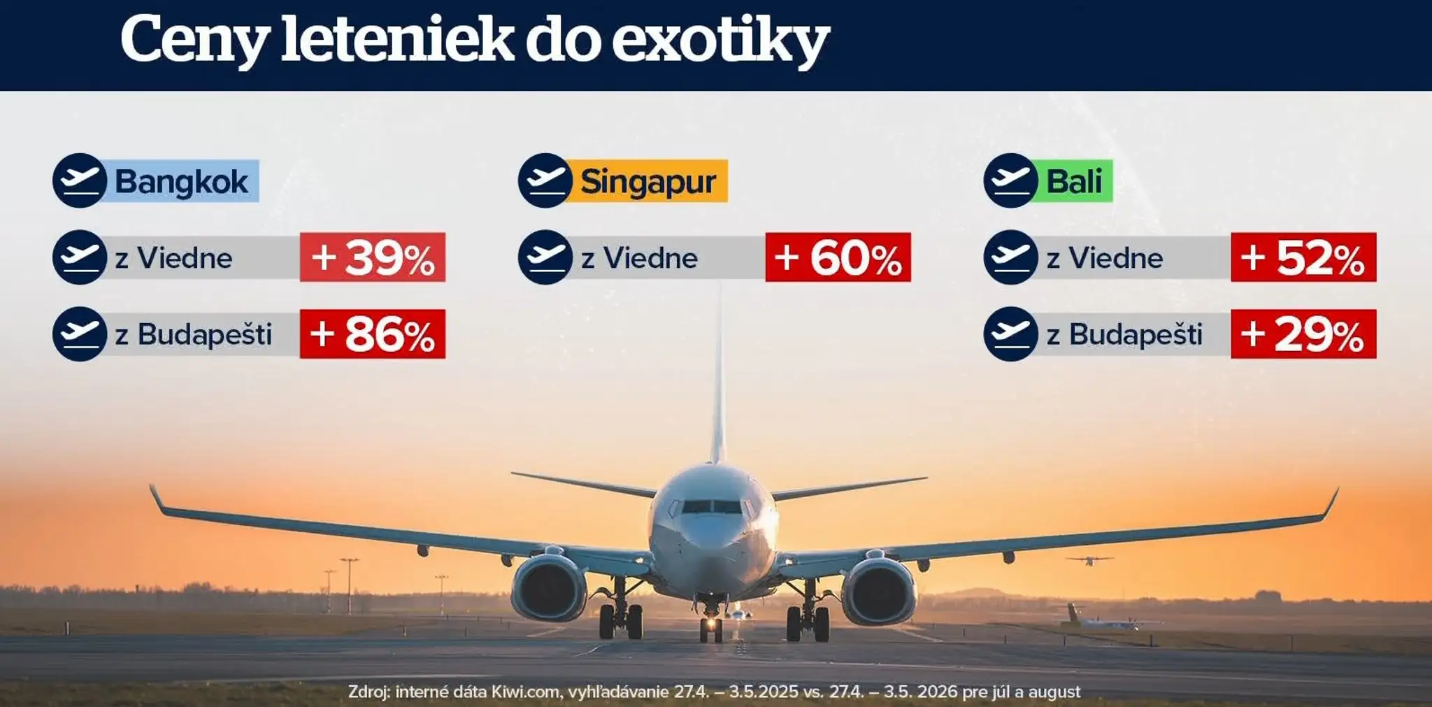 Zdražovanie leteniek