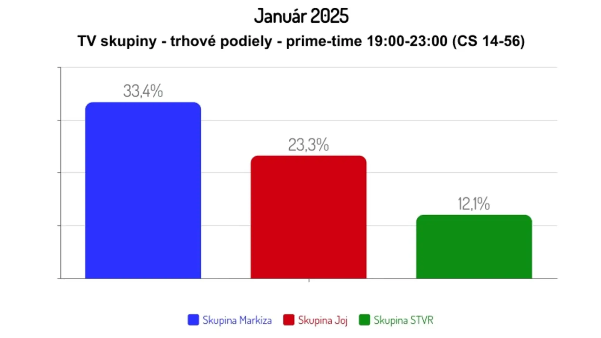 Január 2025