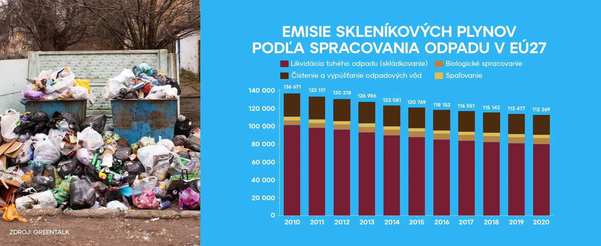 Emisie skleníkových plynov.