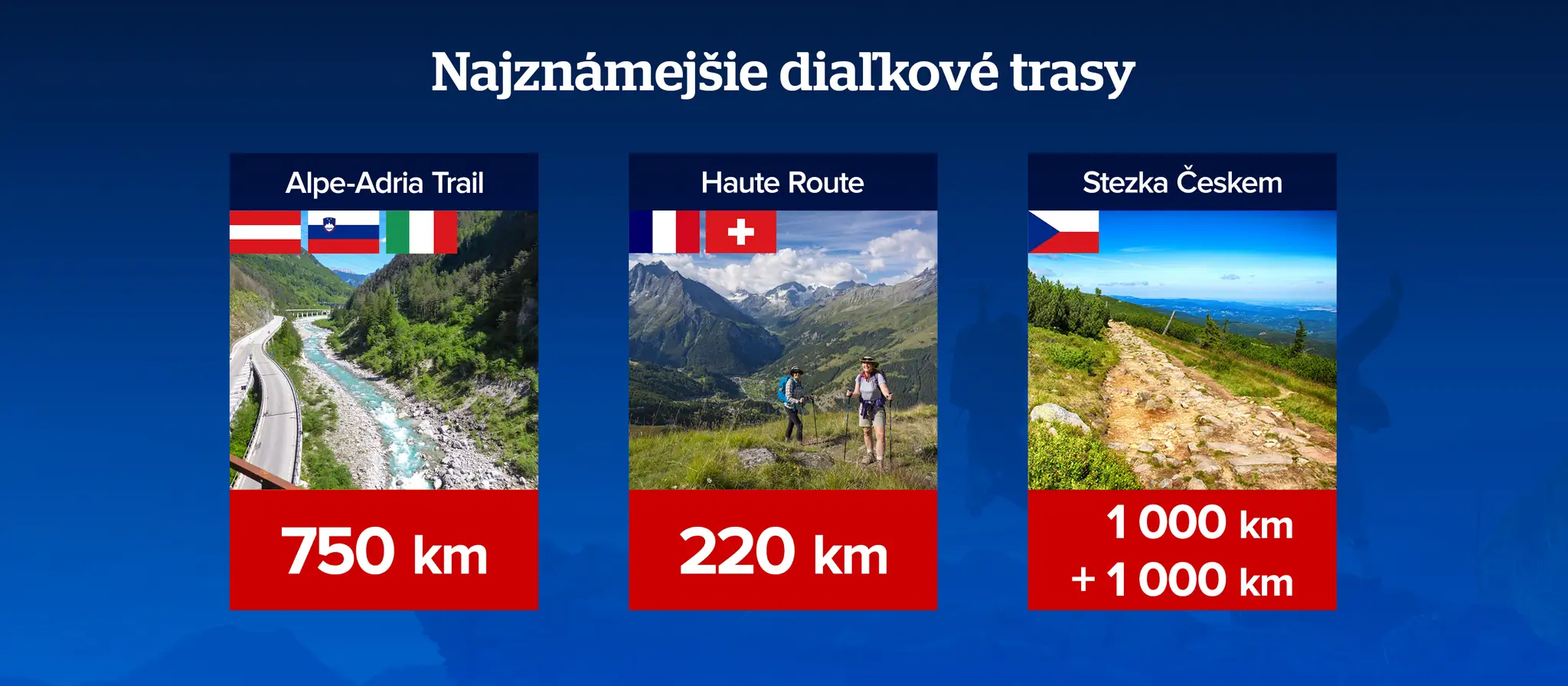 Tipy na európsku turistiku.
