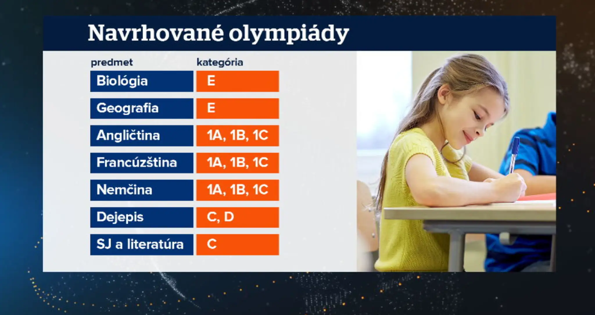 olympiady