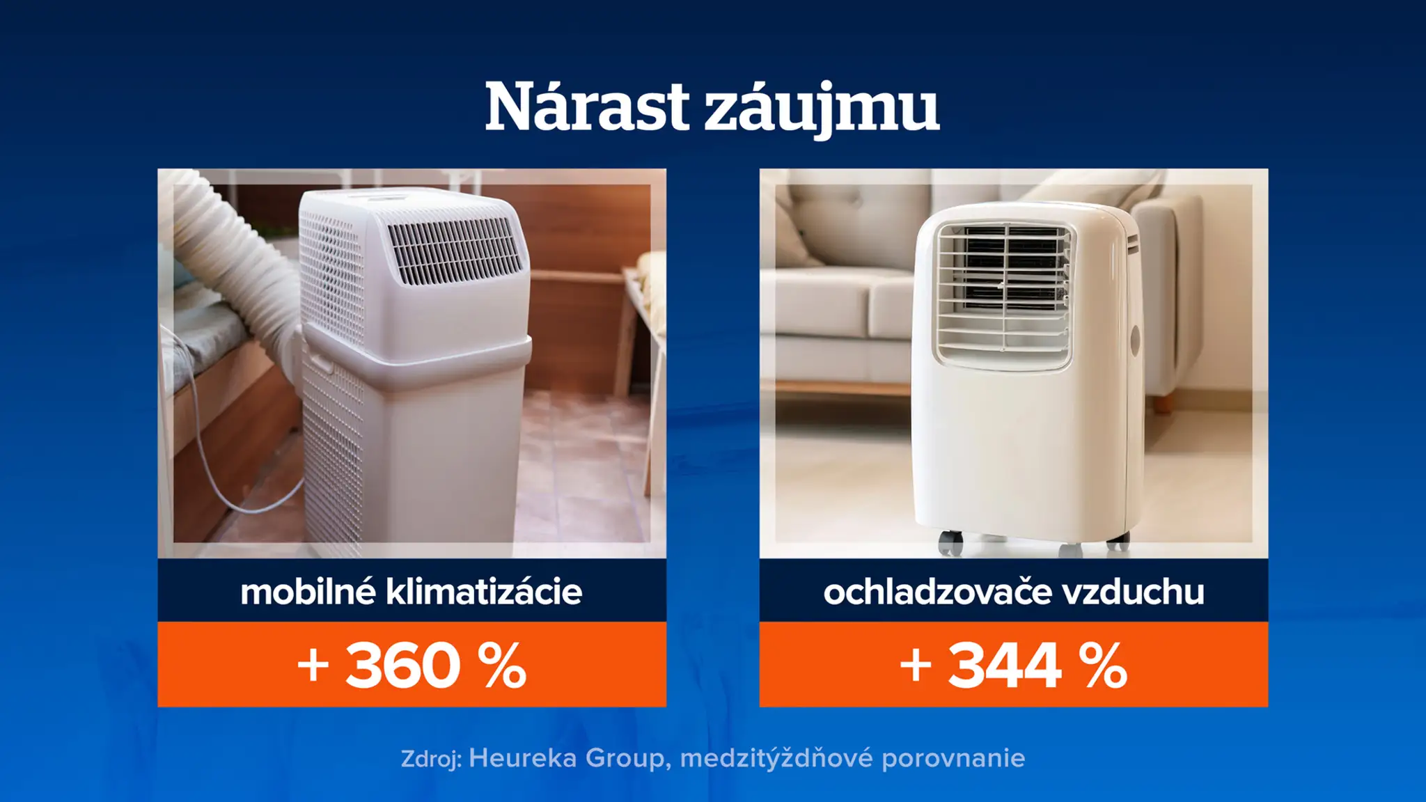 Chladiče a mobilné klímy
