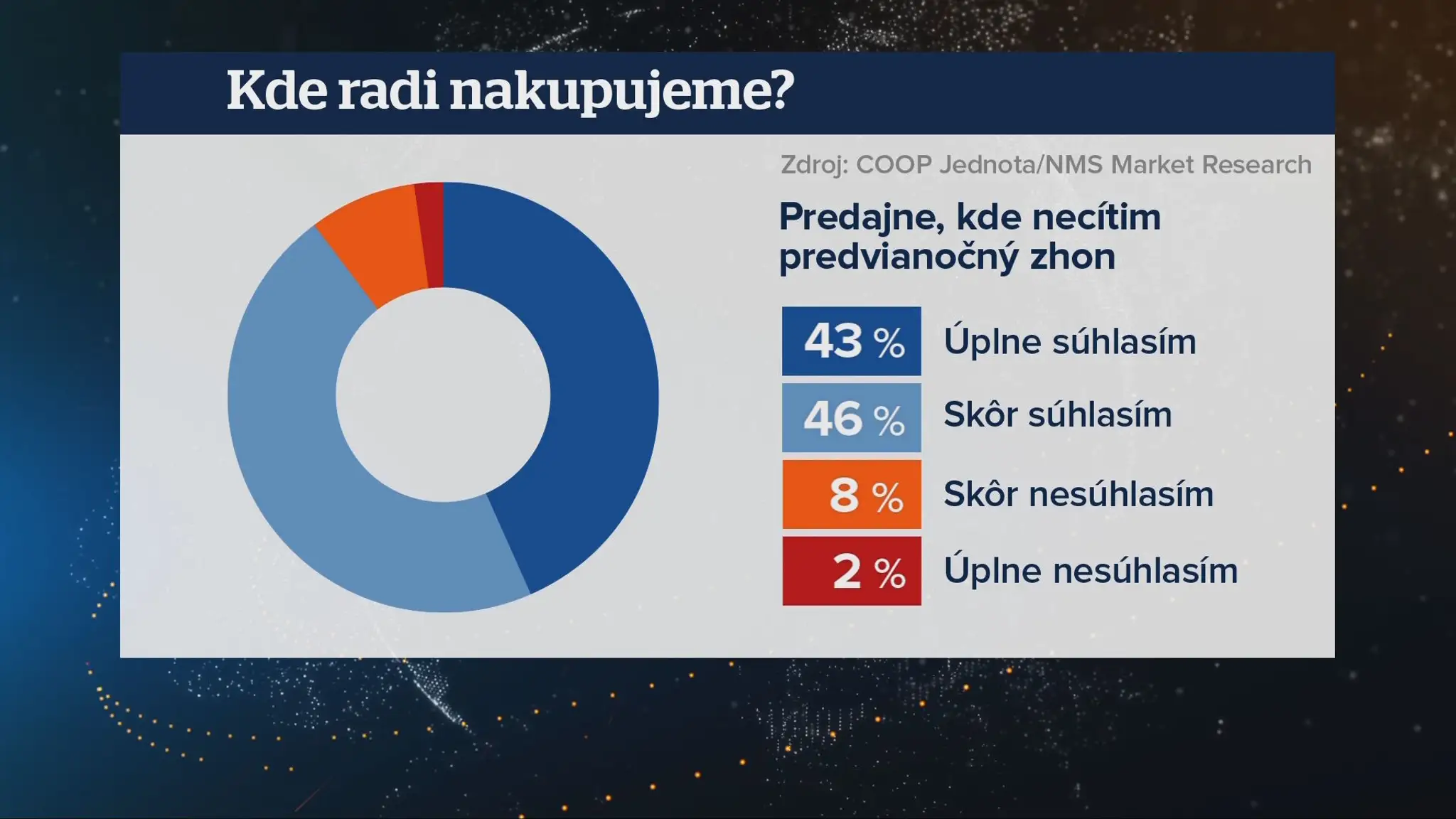 Kde radi nakupujeme?