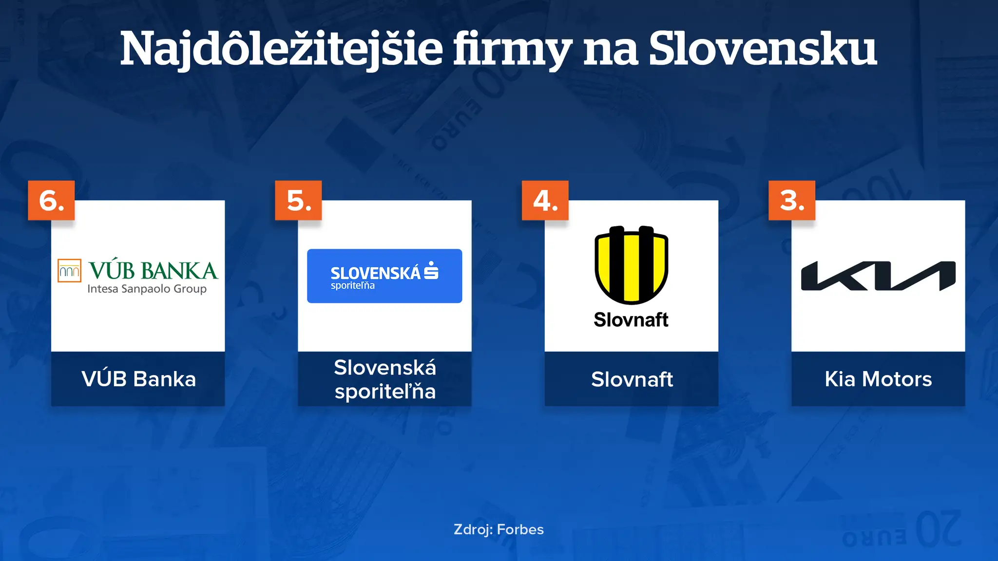02 Najdôležitejšie firmy