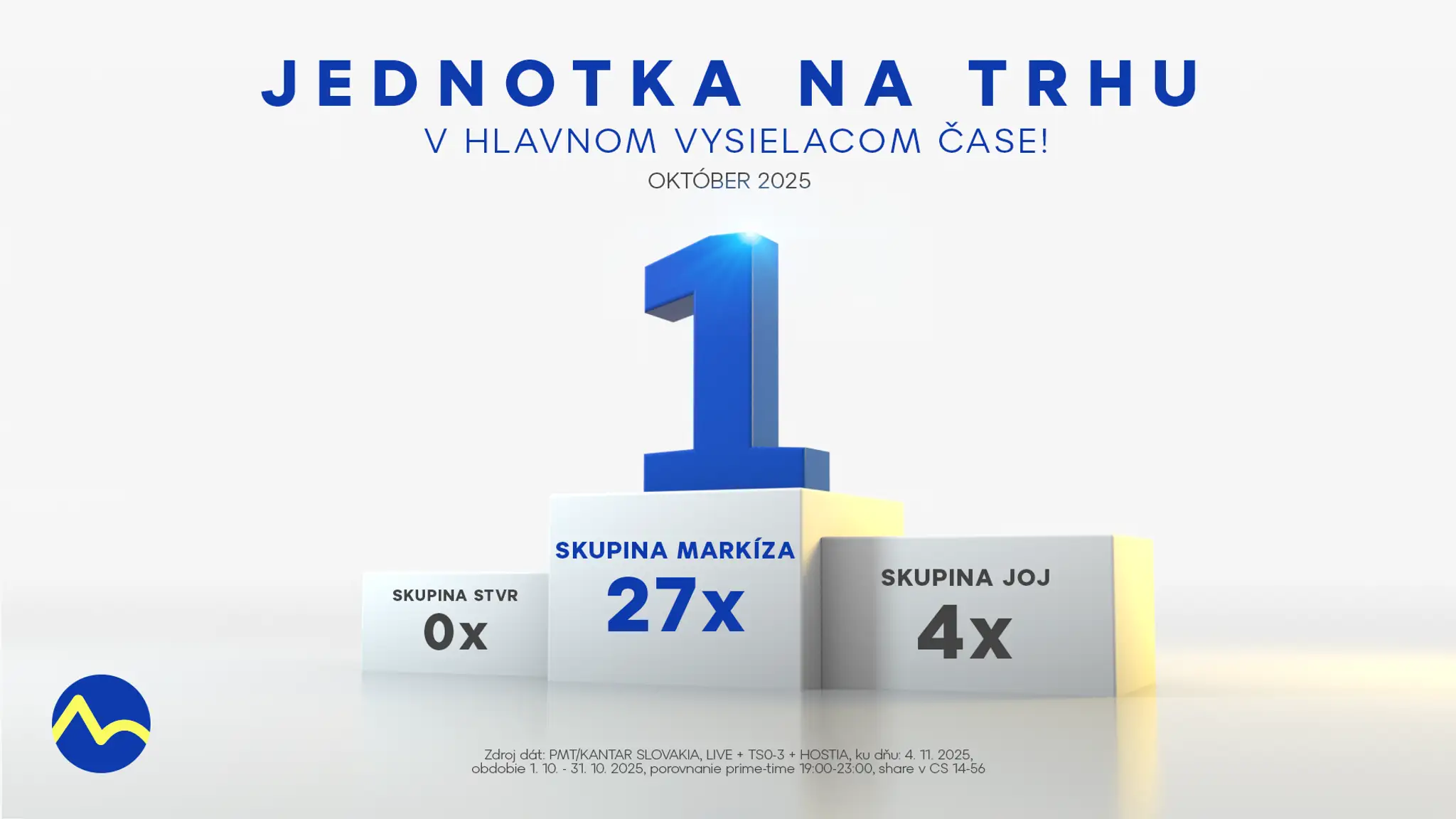 Október 2025: Skupina Markíza ako jednotka na trhu v hlavnom vysielacom čase