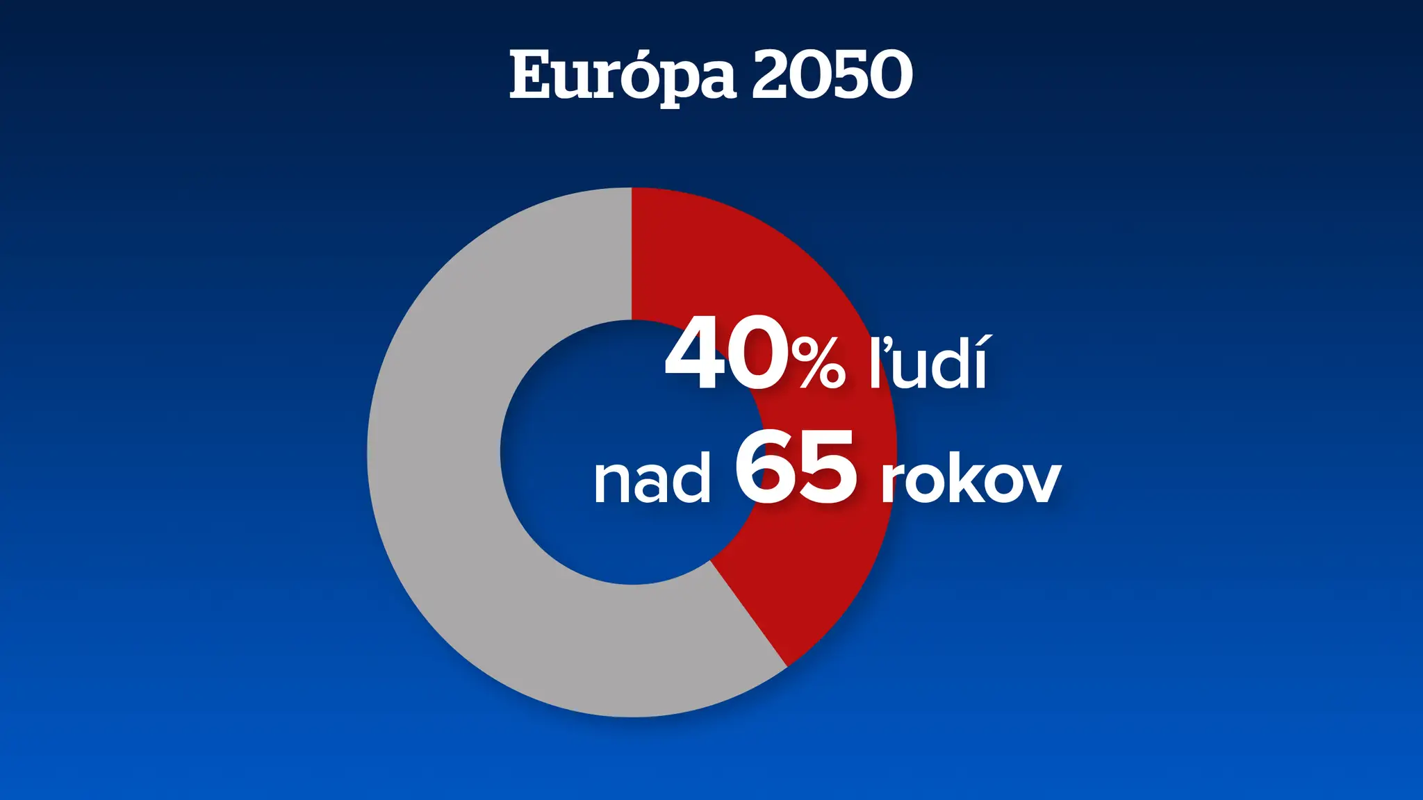 Európa 2050