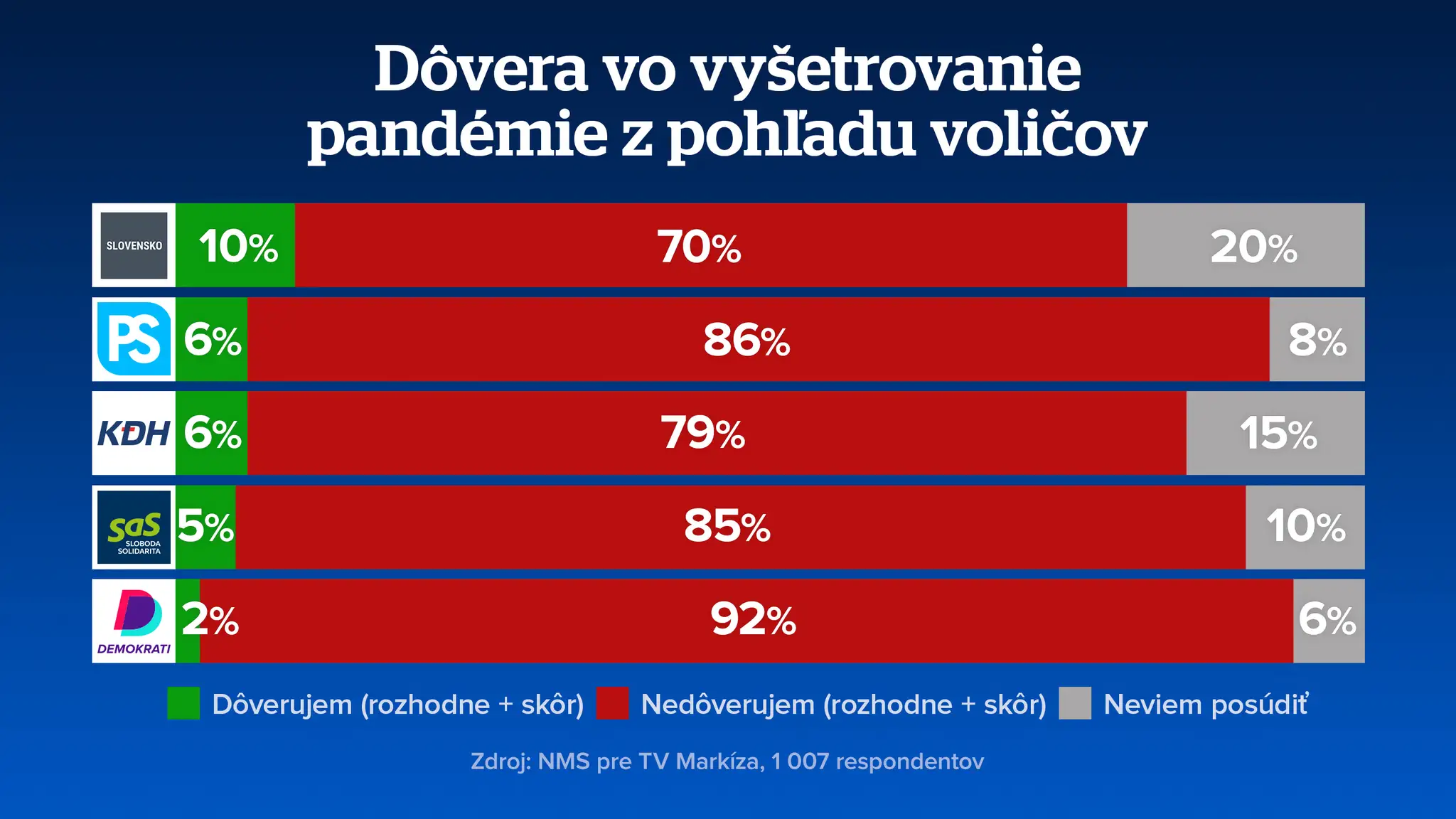 Kotlár prieskum 2