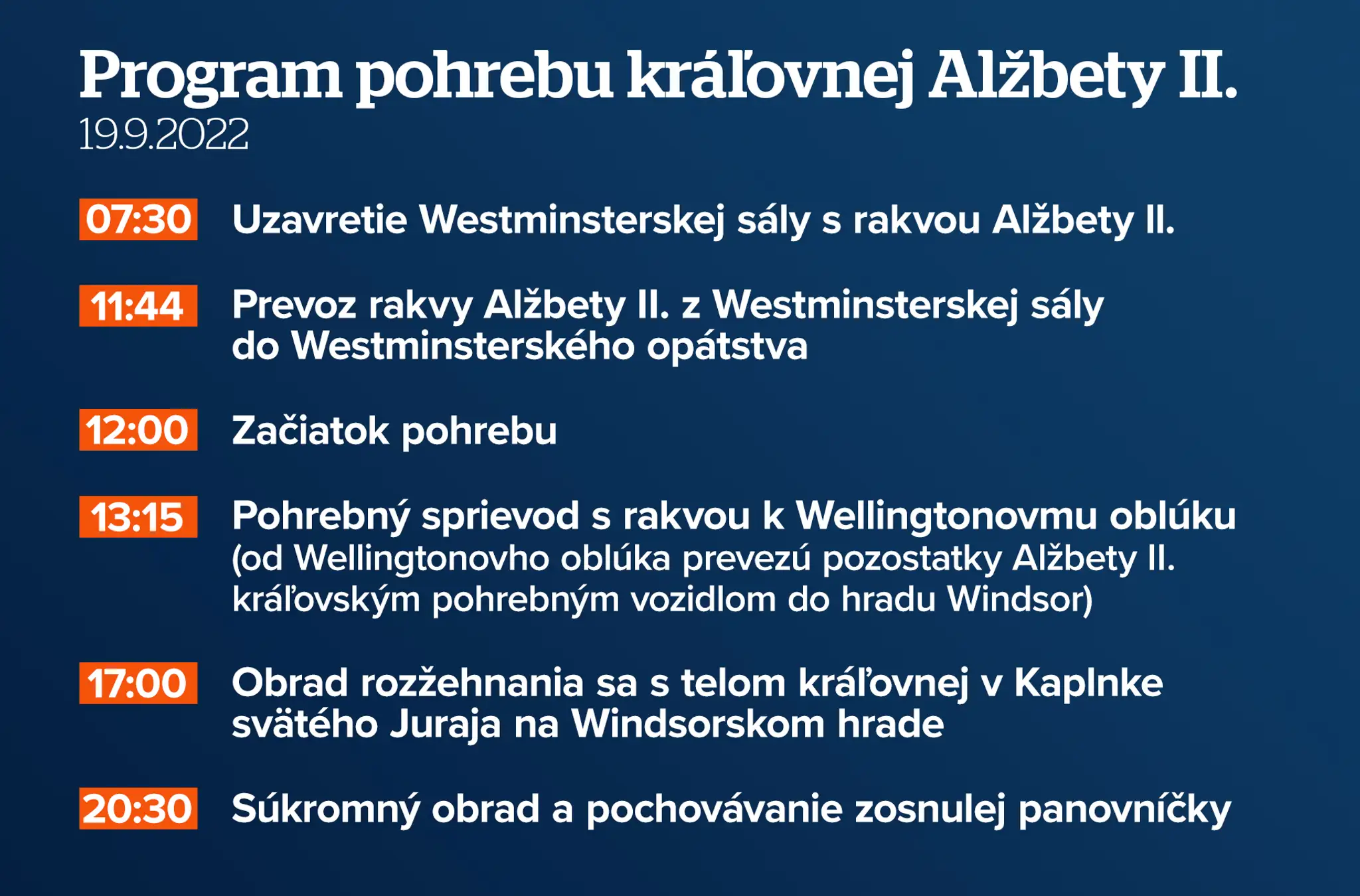Harmonogram pohrebu zosnulej britskej kráľovnej Alžbety ll.