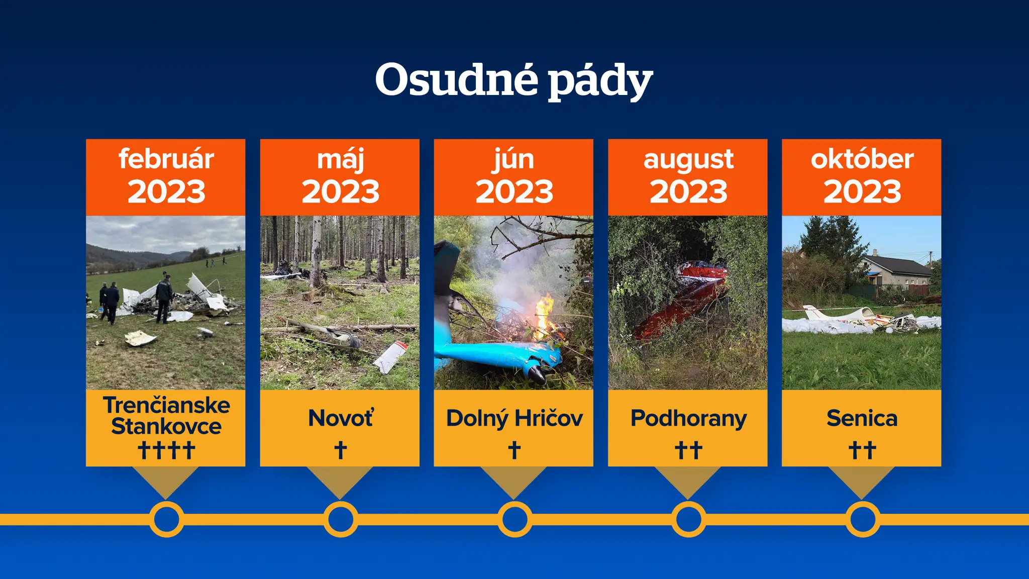 Smutná bilancia roka 2023.