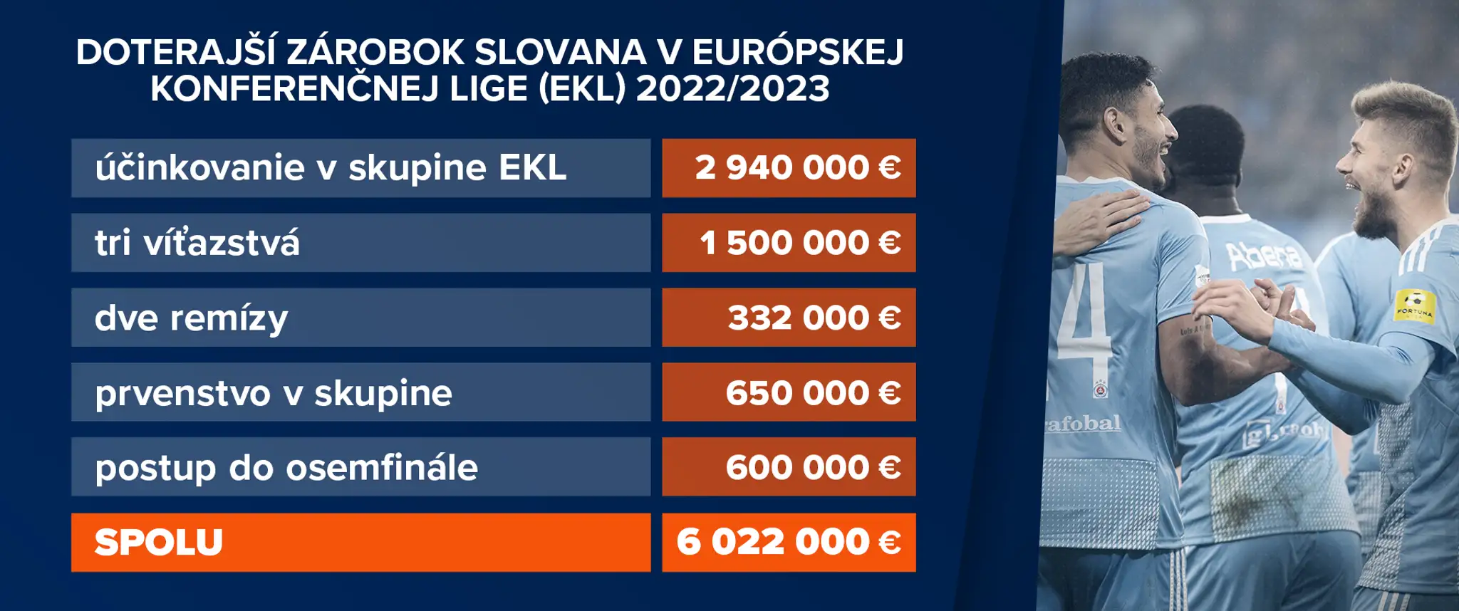 Prize money Slovana.