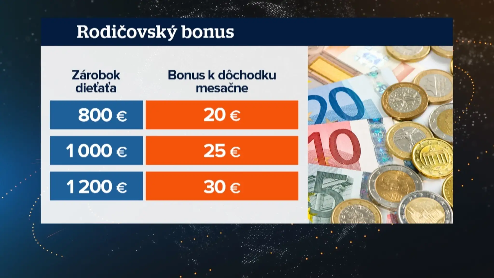 Koľko by dostali rodičia v praxi