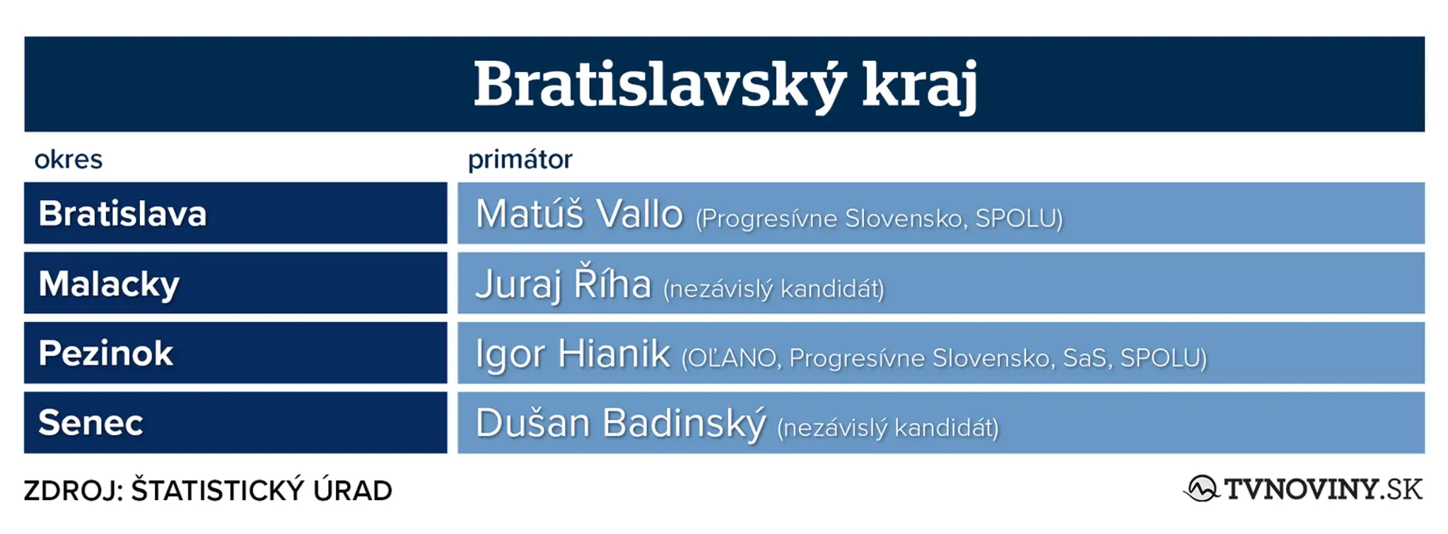 bratislavský[1].jpg