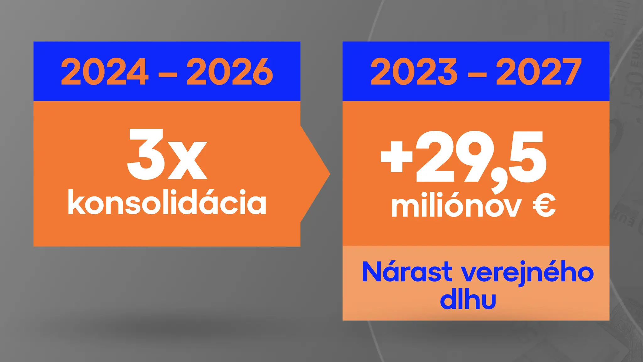 Konsolidácia a rozpočtový deficit