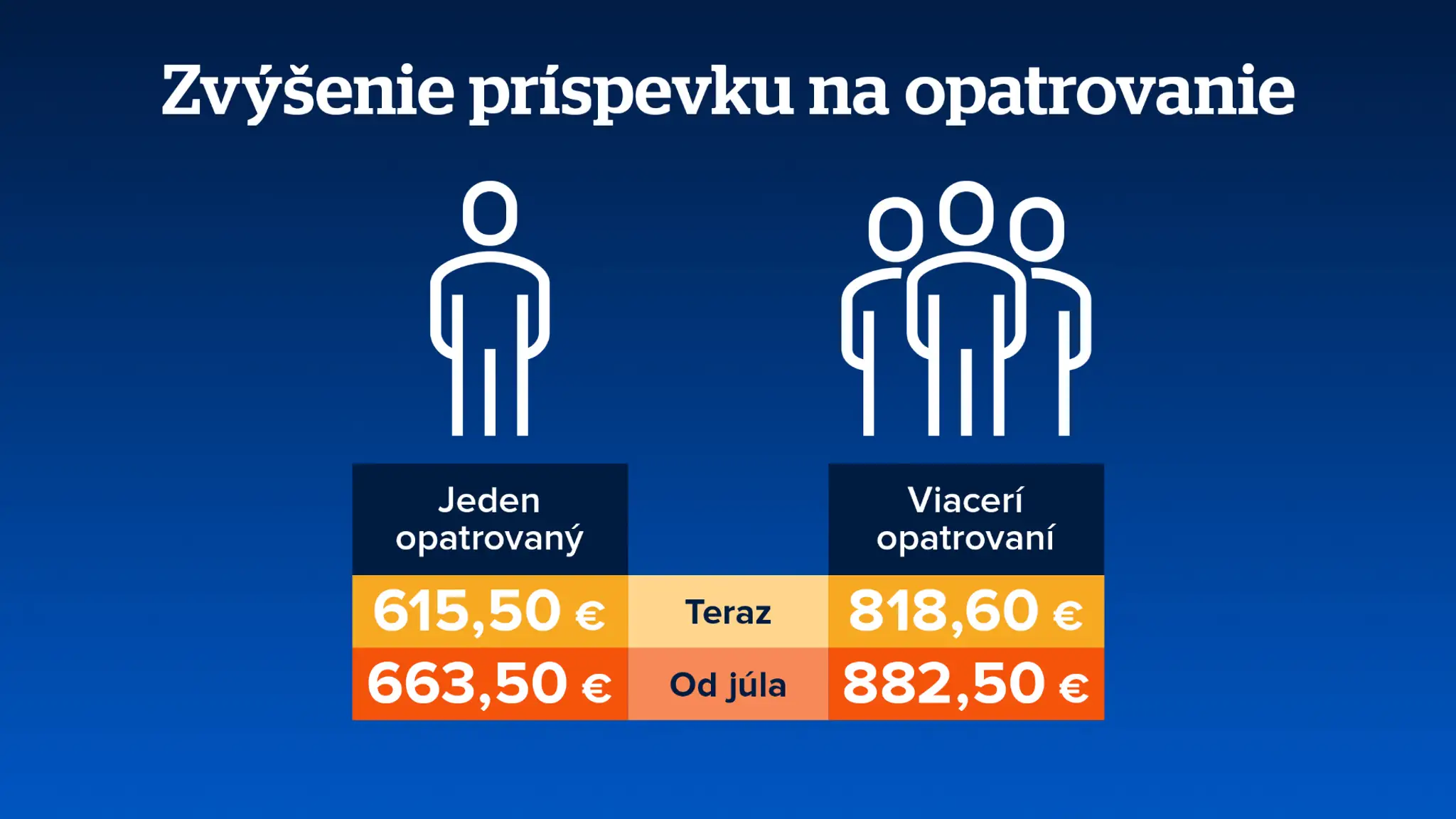 príspevok na opatrovanie