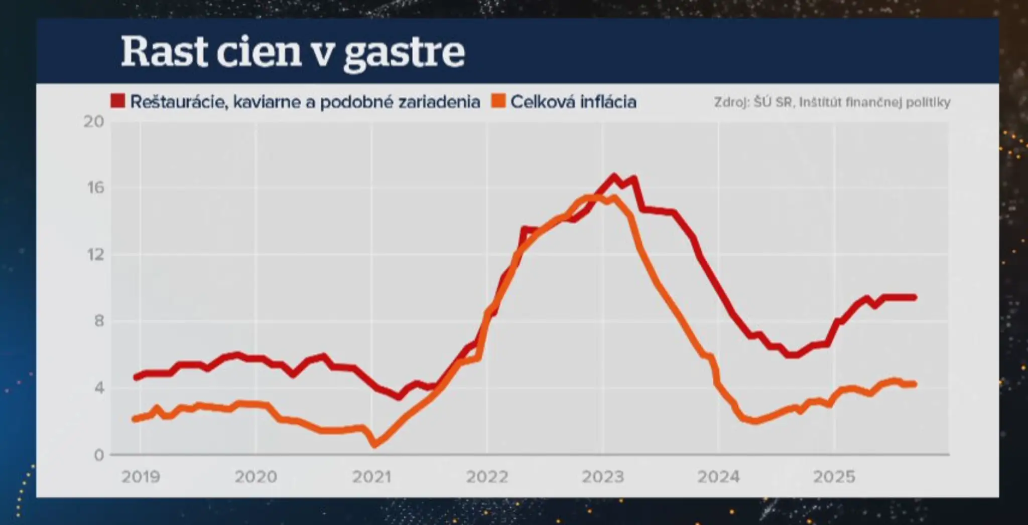 Rast cien v gastre